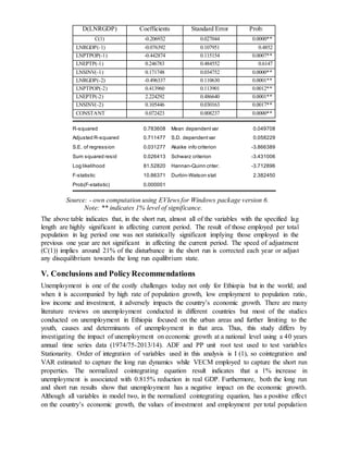 Source: - own computation using EVIews for Windows package version 6.
Note: ** indicates 1% level of significance.
The above table indicates that, in the short run, almost all of the variables with the specified lag
length are highly significant in affecting current period. The result of those employed per total
population in lag period one was not statistically significant implying those employed in the
previous one year are not significant in affecting the current period. The speed of adjustment
(C(1)) implies around 21% of the disturbance in the short run is corrected each year or adjust
any disequilibrium towards the long run equilibrium state.
V. Conclusions and PolicyRecommendations
Unemployment is one of the costly challenges today not only for Ethiopia but in the world; and
when it is accompanied by high rate of population growth, low employment to population ratio,
low income and investment, it adversely impacts the country’s economic growth. There are many
literature reviews on unemployment conducted in different countries but most of the studies
conducted on unemployment in Ethiopia focused on the urban areas and further limiting to the
youth, causes and determinants of unemployment in that area. Thus, this study differs by
investigating the impact of unemployment on economic growth at a national level using a 40 years
annual time series data (1974/75-2013/14). ADF and PP unit root test used to test variables
Stationarity. Order of integration of variables used in this analysis is I (1), so cointegration and
VAR estimated to capture the long run dynamics while VECM employed to capture the short run
properties. The normalized cointegrating equation result indicates that a 1% increase in
unemployment is associated with 0.815% reduction in real GDP. Furthermore, both the long run
and short run results show that unemployment has a negative impact on the economic growth.
Although all variables in model two, in the normalized cointegrating equation, has a positive effect
on the country’s economic growth, the values of investment and employment per total population
D(LNRGDP) Coefficients Standard Error Prob:
C(1) -0.206932 0.027044 0.0000**
LNRGDP(-1) -0.076392 0.107951 0.4852
LNPTPOP(-1) -0.442874 0.115154 0.0007**
LNEPTP(-1) 0.246783 0.484552 0.6147
LNSINV(-1) 0.171748 0.034752 0.0000**
LNRGDP(-2) -0.496337 0.110630 0.0001**
LNPTPOP(-2) 0.413960 0.113901 0.0012**
LNEPTP(-2) 2.224292 0.486640 0.0001**
LNSINV(-2) 0.105446 0.030163 0.0017**
CONSTANT 0.072423 0.008237 0.0000**
R-squared 0.783608 Mean dependentvar 0.049708
Adjusted R-squared 0.711477 S.D. dependentvar 0.058229
S.E. of regression 0.031277 Akaike info criterion -3.866389
Sum squared resid 0.026413 Schwarz criterion -3.431006
Log likelihood 81.52820 Hannan-Quinn criter. -3.712896
F-statistic 10.86371 Durbin-Watson stat 2.382450
Prob(F-statistic) 0.000001
 