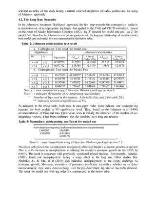 selected variables of this study having a mutual order of integration provides justification for using
of Johansen approach.
4.2. The Long Run Dynamics
In the Johansson maximum likelihood approach, the first step towards the cointegration analysis
is determination of an appropriate lag length that applied in the VAR and VECM estimation. Based
on the result of Akaike Information Criterion (AIC), ‘lag 3’ selected for model one and ‘lag 2’ for
model two. Based on the Johansen test of co-integration result, the long run relationship of variables under
both model one and model two are summarized in the below table:
Table 2: Johansen cointegration test result
a. Cointegration Test result for model one
Hypotheses
Eigenvalue
Johansen’s test statistics
H0 H1 ( max ) Critical
Value (5%)
( trace ) Critical
Value (5%)
0r 1r 0.539979 27.9533
6*
19.3870
4
29.338
76*
25.8721
11r 2r 0.037752 1.38540
3
12.5179
8
1.3854
03
12.5179
8b. Cointegration Test result for Model Two
0r 1r 0.675920 41.69029* 27.58434 67.84514
*
47.85613
1r 2r 0.366791 16.90732 21.13162 26.15485 29.79707
2r 3r 0.182946 7.475872 14.26460 9.247538 15.49471
3r 4r 0.046755 1.771667 3.841466 1.771667 3.841466
Source: - own computation using EVIews for Windows package version 6.
Note: - r indicates the number of co-integrating relationships;
Number of lags used in the analysis: 3 for table 2(a), and 2 for table 2(b);
“*” Indicates Statistical significance at 5%.
As indicated in the above table, both trace & max-eigen value testes indicate one cointegrating
equation for both models at 5% significance level. Thus, based on the Johansen et al (1990)
recommendation of trace and max Eigen-value tests in making the inference of the number of co-
integrating vectors, it has been confirmed that the variables have long run relation.
Table 3: Normalized cointegrating coefficient for model one
Normalized cointegrating coefficients (standard error in parentheses)
LNRGDP LNUEMP
1.000000 -0.814905
(0.20370)
Source: - own computation using EVIews for Windows package version 7.1.
The above table proved thatunemployment is negatively affecting Ethiopia’s economic growth asexpected.
That is, a 1% increase in unemployment is reducing the country’s economic growth (in real GDP) by
0.815%. The result is consistent with previously conducted related findings. For example: Astatike
(2003), found out unemployment having a scary effect in the long run. Other studies like
Abebe(2011), & Eita, et al (2010) also indicated unemployment as the costly challenge to
economic growth. Moreover, estimation of parameter coefficient variability whether or not drive
macroeconomic time series data to change over the pre-determined lag interval has to be checked.
The result for model one with lag order 3 is summarized in the below table.
 
