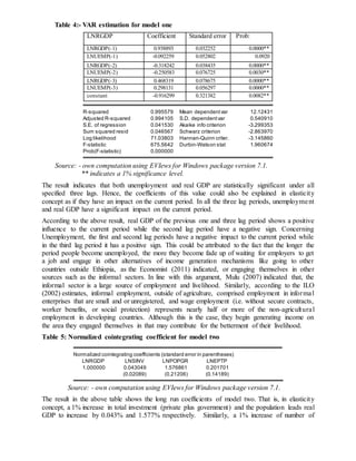 Table 4:- VAR estimation for model one
LNRGDP Coefficient Standard error Prob:
LNRGDP(-1) 0.938893 0.032252 0.0000**
LNUEMP(-1) -0.092259 0.052802 0.0920
LNRGDP(-2) -0.318242 0.038435 0.0000**
LNUEMP(-2) -0.250583 0.076725 0.0030**
LNRGDP(-3) 0.468319 0.078675 0.0000**
LNUEMP(-3) 0.298131 0.056297 0.0000**
constant -0.916299 0.321382 0.0082**
Source: - own computation using EVIews for Windows package version 7.1.
** indicates a 1% significance level.
The result indicates that both unemployment and real GDP are statistically significant under all
specified three lags. Hence, the coefficients of this value could also be explained in elasticity
concept as if they have an impact on the current period. In all the three lag periods, unemployment
and real GDP have a significant impact on the current period.
According to the above result, real GDP of the previous one and three lag period shows a positive
influence to the current period while the second lag period have a negative sign. Concerning
Unemployment, the first and second lag periods have a negative impact to the current period while
in the third lag period it has a positive sign. This could be attributed to the fact that the longer the
period people become unemployed, the more they become fade up of waiting for employers to get
a job and engage in other alternatives of income generation mechanisms like going to other
countries outside Ethiopia, as the Economist (2011) indicated, or engaging themselves in other
sources such as the informal sectors. In line with this argument, Mulu (2007) indicated that, the
informal sector is a large source of employment and livelihood. Similarly, according to the ILO
(2002) estimates, informal employment, outside of agriculture, comprised employment in informal
enterprises that are small and or unregistered, and wage employment (i.e. without secure contracts,
worker benefits, or social protection) represents nearly half or more of the non-agricultural
employment in developing countries. Although this is the case, they begin generating income on
the area they engaged themselves in that may contribute for the betterment of their livelihood.
Table 5: Normalized cointegrating coefficient for model two
Normalized cointegrating coefficients (standard error in parentheses)
LNRGDP LNSINV LNPOPGR LNEPTP
1.000000 0.043049 1.576861 0.201701
(0.02089) (0.21206) (0.14189)
Source: - own computation using EVIews for Windows package version 7.1.
The result in the above table shows the long run coefficients of model two. That is, in elasticity
concept, a 1% increase in total investment (private plus government) and the population leads real
GDP to increase by 0.043% and 1.577% respectively. Similarly, a 1% increase of number of
R-squared 0.995579 Mean dependentvar 12.12431
Adjusted R-squared 0.994105 S.D. dependentvar 0.540910
S.E. of regression 0.041530 Akaike info criterion -3.299353
Sum squared resid 0.046567 Schwarz criterion -2.863970
Log likelihood 71.03803 Hannan-Quinn criter. -3.145860
F-statistic 675.5642 Durbin-Watson stat 1.960674
Prob(F-statistic) 0.000000
 