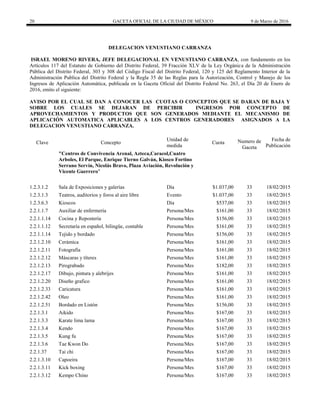 20 GACETA OFICIAL DE LA CIUDAD DE MÉXICO 9 de Marzo de 2016
DELEGACION VENUSTIANO CARRANZA
ISRAEL MORENO RIVERA, JEFE DELEGACIONAL EN VENUSTIANO CARRANZA, con fundamento en los
Artículos 117 del Estatuto de Gobierno del Distrito Federal, 39 Fracción XLV de la Ley Orgánica de la Administración
Pública del Distrito Federal, 303 y 308 del Código Fiscal del Distrito Federal, 120 y 125 del Reglamento Interior de la
Administración Publica del Distrito Federal y la Regla 35 de las Reglas para la Autorización, Control y Manejo de los
Ingresos de Aplicación Automática, publicada en la Gaceta Oficial del Distrito Federal No. 263, el Día 20 de Enero de
2016, emito el siguiente:
AVISO POR EL CUAL SE DAN A CONOCER LAS CUOTAS O CONCEPTOS QUE SE DARAN DE BAJA Y
SOBRE LOS CUALES SE DEJARAN DE PERCIBIR INGRESOS POR CONCEPTO DE
APROVECHAMIENTOS Y PRODUCTOS QUE SON GENERADOS MEDIANTE EL MECANISMO DE
APLICACIÓN AUTOMATICA APLICABLES A LOS CENTROS GENERADORES ASIGNADOS A LA
DELEGACION VENUSTIANO CARRANZA.
Clave Concepto
Unidad de
medida
Cuota Numero de
Gaceta
Fecha de
Publicación
"Centros de Convivencia Arenal, Azteca,Caracol,Cuatro
Arboles, El Parque, Enrique Tierno Galván, Kiosco Fortino
Serrano Servín, Nicolás Bravo, Plaza Aviación, Revolución y
Vicente Guerrero"
1.2.3.1.2 Sala de Exposiciones y galerías Día $1.037,00 33 18/02/2015
1.2.3.1.3 Teatros, auditorios y foros al aire libre Evento $1.037,00 33 18/02/2015
1.2.3.6.3 Kioscos Día $537,00 33 18/02/2015
2.2.1.1.7 Auxiliar de enfermería Persona/Mes $161,00 33 18/02/2015
2.2.1.1.14 Cocina y Repostería Persona/Mes $156,00 33 18/02/2015
2.2.1.1.12 Secretaría en español, bilingüe, contable Persona/Mes $161,00 33 18/02/2015
2.2.1.1.14 Tejido y bordado Persona/Mes $156,00 33 18/02/2015
2.2.1.2.10 Cerámica Persona/Mes $161,00 33 18/02/2015
2.2.1.2.11 Fotografía Persona/Mes $161,00 33 18/02/2015
2.2.1.2.12 Máscaras y títeres Persona/Mes $161,00 33 18/02/2015
2.2.1.2.13 Pirograbado Persona/Mes $182,00 33 18/02/2015
2.2.1.2.17 Dibujo, pintura y alebrijes Persona/Mes $161,00 33 18/02/2015
2.2.1.2.20 Diseño grafico Persona/Mes $161,00 33 18/02/2015
2.2.1.2.33 Caricatura Persona/Mes $161,00 33 18/02/2015
2.2.1.2.42 Oleo Persona/Mes $161,00 33 18/02/2015
2.2.1.2.51 Bordado en Listón Persona/Mes $156,00 33 18/02/2015
2.2.1.3.1 Aikido Persona/Mes $167,00 33 18/02/2015
2.2.1.3.3 Karate lima lama Persona/Mes $167,00 33 18/02/2015
2.2.1.3.4 Kendo Persona/Mes $167,00 33 18/02/2015
2.2.1.3.5 Kung fu Persona/Mes $167,00 33 18/02/2015
2.2.1.3.6 Tae Kwon Do Persona/Mes $167,00 33 18/02/2015
2.2.1.37 Tai chi Persona/Mes $167,00 33 18/02/2015
2.2.1.3.10 Capoeira Persona/Mes $167,00 33 18/02/2015
2.2.1.3.11 Kick boxing Persona/Mes $167,00 33 18/02/2015
2.2.1.3.12 Kempo Chino Persona/Mes $167,00 33 18/02/2015
 