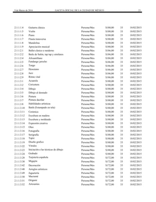 9 de Marzo de 2016 GACETA OFICIAL DE LA CIUDAD DE MÉXICO 23
2.1.1.1.4 Guitarra clásica Persona/Mes $180,00 33 18/02/2015
2.1.1.1.5 Violín Persona/Mes $180,00 33 18/02/2015
2.1.1.1.6 Piano Persona/Mes $180,00 33 18/02/2015
2.1.1.1.7 Flauta transversa Persona/Mes $180,00 33 18/02/2015
2.1.1.1.8 Mandolina Persona/Mes $180,00 33 18/02/2015
2.1.1.1.9 Apreciación musical Persona/Mes $180,00 33 18/02/2015
2.1.1.2.1 Ballet clásico o moderno Persona/Mes $186,00 33 18/02/2015
2.1.1.2.2 Baile de Salón, tap tap y similares Persona/Mes $186,00 33 18/02/2015
2.1.1.2.4 Afroantillano Persona/Mes $186,00 33 18/02/2015
2.1.1.2.5 Fandango jarocho Persona/Mes $186,00 33 18/02/2015
2.1.1.2.6 Tango Persona/Mes $186,00 33 18/02/2015
2.1.1.2.7 Hawaiano Persona/Mes $186,00 33 18/02/2015
2.1.1.2.8 Jazz Persona/Mes $186,00 33 18/02/2015
2.1.1.2.9 Ritmo vital Persona/Mes $186,00 33 18/02/2015
2.1.1.3.1 Acuarela Persona/Mes $180,00 33 18/02/2015
2.1.1.3.2 Caricatura Persona/Mes $180,00 33 18/02/2015
2.1.1.3.4 Dibujo Persona/Mes $180,00 33 18/02/2015
2.1.1.3.5 Dibujo al desnudo Persona/Mes $180,00 33 18/02/2015
2.1.1.3.6 Pintura Persona/Mes $180,00 33 18/02/2015
2.1.1.3.7 Pintura dactilar Persona/Mes $180,00 33 18/02/2015
2.1.1.3.8 Habilidades artísticas Persona/Mes $180,00 33 18/02/2015
2.1.1.3.10 Batik (Estampado en tela) Persona/Mes $180,00 33 18/02/2015
2.1.1.3.11 Cerámica Persona/Mes $180,00 33 18/02/2015
2.1.1.3.12 Escultura en madera Persona/Mes $180,00 33 18/02/2015
2.1.1.3.13 Escultura y moldeado Persona/Mes $180,00 33 18/02/2015
2.1.1.3.14 Expresión creativa Persona/Mes $180,00 33 18/02/2015
2.1.1.3.15 Oleo Persona/Mes $180,00 33 18/02/2015
2.1.1.3.16 Fotografía Persona/Mes $180,00 33 18/02/2015
2.1.1.3.17 Serigrafía Persona/Mes $180,00 33 18/02/2015
2.1.1.3.18 Tapiz Persona/Mes $180,00 33 18/02/2015
2.1.1.3.19 Diseño grafico Persona/Mes $180,00 33 18/02/2015
2.1.1.3.22 Vitrales Persona/Mes $180,00 33 18/02/2015
2.1.1.3.23 Iniciación a las técnicas de dibujo Persona/Mes $180,00 33 18/02/2015
2.1.1.3.24 Grabado Persona/Mes $180,00 33 18/02/2015
2.1.1.3.28 Tarjetería española Persona/Mes $172,00 33 18/02/2015
2.1.1.3.38 Migajón Persona/Mes $172,00 33 18/02/2015
2.1.1.3.42 Decoración Persona/Mes $172,00 33 18/02/2015
2.1.1.3.48 Arreglos artísticos Persona/Mes $172,00 33 18/02/2015
2.1.1.3.49 Juguetería Persona/Mes $172,00 33 18/02/2015
2.1.1.3.50 Macramé Persona/Mes $172,00 33 18/02/2015
2.1.1.3.51 Origami Persona/Mes $172,00 33 18/02/2015
2.1.1.3.52 Artesanías Persona/Mes $172,00 33 18/02/2015
 
