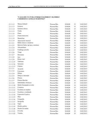 9 de Marzo de 2016 GACETA OFICIAL DE LA CIUDAD DE MÉXICO 25
"CASAS DE CULTURA ENRIQUE RAMIREZ Y RAMIREZ
Y HEBERTO CASTILLO MARTINEZ"
2.1.1.1.2 Música Infantil Persona/Mes $160,00 33 18/02/2015
2.1.1.1.3 Guitarra Persona/Mes $160,00 33 18/02/2015
2.1.1.1.4 Guitarra clásica Persona/Mes $160,00 33 18/02/2015
2.1.1.1.5 Violín Persona/Mes $160,00 33 18/02/2015
2.1.1.1.6 Piano Persona/Mes $160,00 33 18/02/2015
2.1.1.1.7 Flauta transversa Persona/Mes $160,00 33 18/02/2015
2.1.1.1.8 Mandolina Persona/Mes $160,00 33 18/02/2015
2.1.1.1.9 Apreciación musical Persona/Mes $160,00 33 18/02/2015
2.1.1.2.1 Ballet clásico o moderno Persona/Mes $160,00 33 18/02/2015
2.1.1.2.2 Baile de Salón, tap tap y similares Persona/Mes $160,00 33 18/02/2015
2.1.1.2.4 Afroantillano Persona/Mes $160,00 33 18/02/2015
2.1.1.2.5 Fandango jarocho Persona/Mes $160,00 33 18/02/2015
2.1.1.2.6 Tango Persona/Mes $160,00 33 18/02/2015
2.1.1.2.7 Hawaiano Persona/Mes $160,00 33 18/02/2015
2.1.1.2.8 Jazz Persona/Mes $160,00 33 18/02/2015
2.1.1.2.9 Ritmo vital Persona/Mes $160,00 33 18/02/2015
2.1.1.2.15 Tahitiano Persona/Mes $160,00 33 18/02/2015
2.1.1.2.16 Samoano Persona/Mes $160,00 33 18/02/2015
2.1.1.2.17 Filipino Persona/Mes $160,00 33 18/02/2015
2.1.1.3.1 Acuarela Persona/Mes $160,00 33 18/02/2015
2.1.1.3.2 Caricatura Persona/Mes $160,00 33 18/02/2015
2.1.1.3.4 Dibujo Persona/Mes $160,00 33 18/02/2015
2.1.1.3.5 Dibujo al desnudo Persona/Mes $160,00 33 18/02/2015
2.1.1.3.6 Pintura Persona/Mes $160,00 33 18/02/2015
2.1.1.3.7 Pintura Dactilar Persona/Mes $160,00 33 18/02/2015
2.1.1.3.8 Habilidades Artísticas Persona/Mes $160,00 33 18/02/2015
2.1.1.3.10 Batik (Estampado en tela) Persona/Mes $160,00 33 18/02/2015
2.1.1.3.11 Cerámica Persona/Mes $160,00 33 18/02/2015
2.1.1.3.12 Escultura en madera Persona/Mes $160,00 33 18/02/2015
2.1.1.3.13 Escultura y moldeado Persona/Mes $160,00 33 18/02/2015
2.1.1.3.14 Expresión Creativa Persona/Mes $160,00 33 18/02/2015
2.1.1.3.15 Óleo Persona/Mes $160,00 33 18/02/2015
2.1.1.3.16 Fotografía Persona/Mes $160,00 33 18/02/2015
2.1.1.3.17 Serigrafía Persona/Mes $160,00 33 18/02/2015
2.1.1.3.18 Tapiz Persona/Mes $160,00 33 18/02/2015
2.1.1.3.19 Diseño grafico Persona/Mes $160,00 33 18/02/2015
2.1.1.3.20 Diseño de modas Persona/Mes $160,00 33 18/02/2015
2.1.1.3.21 Frivolite Persona/Mes $160,00 33 18/02/2015
2.1.1.3.22 Vitrales Persona/Mes $160,00 33 18/02/2015
 