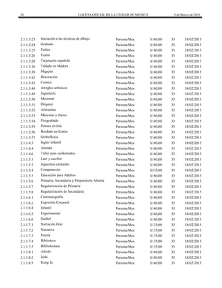 26 GACETA OFICIAL DE LA CIUDAD DE MÉXICO 9 de Marzo de 2016
2.1.1.3.23 Iniciación a las técnicas de dibujo Persona/Mes $160,00 33 18/02/2015
2.1.1.3.24 Grabado Persona/Mes $160,00 33 18/02/2015
2.1.1.3.25 Fieltro Persona/Mes $160,00 33 18/02/2015
2.1.1.3.26 Foami Persona/Mes $160,00 33 18/02/2015
2.1.1.3.28 Tarjetearía española Persona/Mes $160,00 33 18/02/2015
2.1.1.3.36 Tallado en Madera Persona/Mes $160,00 33 18/02/2015
2.1.1.3.38 Migajón Persona/Mes $160,00 33 18/02/2015
2.1.1.3.42 Decoración Persona/Mes $160,00 33 18/02/2015
2.1.1.3.43 Comics Persona/Mes $160,00 33 18/02/2015
2.1.1.3.48 Arreglos artísticos Persona/Mes $160,00 33 18/02/2015
2.1.1.3.49 Juguetería Persona/Mes $160,00 33 18/02/2015
2.1.1.3.50 Macramé Persona/Mes $160,00 33 18/02/2015
2.1.1.3.51 Origami Persona/Mes $160,00 33 18/02/2015
2.1.1.3.52 Artesanías Persona/Mes $160,00 33 18/02/2015
2.1.1.3.53 Máscaras y títeres Persona/Mes $160,00 33 18/02/2015
2.1.1.3.54 Pirograbado Persona/Mes $160,00 33 18/02/2015
2.1.1.3.55 Pintura en tela Persona/Mes $160,00 33 18/02/2015
2.1.1.3.56 Bordado en Listón Persona/Mes $160,00 33 18/02/2015
2.1.1.3.57 Globoflexia Persona/Mes $160,00 33 18/02/2015
2.1.1.4.3 Ingles Infantil Persona/Mes $160,00 33 18/02/2015
2.1.1.4.4 Alemán Persona/Mes $160,00 33 18/02/2015
2.1.1.4.6 Taller para sordomudos Persona/Mes $160,00 33 18/02/2015
2.1.1.5.1 Leer y escribir Persona/Mes $160,00 33 18/02/2015
2.1.1.5.2 Juguemos cantando Persona/Mes $160,00 33 18/02/2015
2.1.1.5.4 Computación Persona/Mes $335,00 33 18/02/2015
2.1.1.5.5 Educación para Adultos Persona/Mes $160,00 33 18/02/2015
2.1.1.5.6 Primaria, Secundaria y Preparatoria Abierta Persona/Mes $160,00 33 18/02/2015
2.1.1.5.7 Regularización de Primaria Persona/Mes $160,00 33 18/02/2015
2.1.1.5.8 Regularización de Secundaria Persona/Mes $160,00 33 18/02/2015
2.1.1.6.1 Cinematografía Persona/Mes $160,00 33 18/02/2015
2.1.1.6.2 Expresión Corporal Persona/Mes $160,00 33 18/02/2015
2.1.1.6.4 Infantil Persona/Mes $160,00 33 18/02/2015
2.1.1.6.5 Experimental Persona/Mes $160,00 33 18/02/2015
2.1.1.6.6 Guiñol Persona/Mes $160,00 33 18/02/2015
2.1.1.7.1 Narración Oral Persona/Mes $135,00 33 18/02/2015
2.1.1.7.2 Narrativa Persona/Mes $135,00 33 18/02/2015
2.1.1.7.3 Poesía Persona/Mes $135,00 33 18/02/2015
2.1.1.7.4 Biblioteca Persona/Mes $135,00 33 18/02/2015
2.1.1.7.5 Bibliolectura Persona/Mes $135,00 33 18/02/2015
2.1.1.8.1 Aikido Persona/Mes $160,00 33 18/02/2015
2.1.1.8.2 Judo Persona/Mes $160,00 33 18/02/2015
2.1.1.8.5 Kung fu Persona/Mes $160,00 33 18/02/2015
 