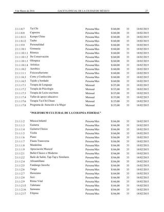 9 de Marzo de 2016 GACETA OFICIAL DE LA CIUDAD DE MÉXICO 27
2.1.1.8.7 Tai Chi Persona/Mes $160,00 33 18/02/2015
2.1.1.8.8 Capoeira Persona/Mes $160,00 33 18/02/2015
2.1.1.8.11 Kempo Chino Persona/Mes $160,00 33 18/02/2015
2.1.1.8.12 Taebo Persona/Mes $160,00 33 18/02/2015
2.1.1.9.9 Personalidad Persona/Mes $160,00 33 18/02/2015
2.1.1.10.1 Gimnasia Persona/Mes $160,00 33 18/02/2015
2.1.1.10.1.1 Rítmica Persona/Mes $160,00 33 18/02/2015
2.1.1.10.1.2 De Conservación Persona/Mes $160,00 33 18/02/2015
2.1.1.10.1.3 Olímpica Persona/Mes $160,00 33 18/02/2015
2.1.1.10.1.4 Artística Persona/Mes $160,00 33 18/02/2015
2.1.1.10.2 Aerobics Persona/Mes $160,00 33 18/02/2015
2.1.1.11.1 Fisicoculturismo Persona/Mes $160,00 33 18/02/2015
2.1.1.16.3 Corte y Confección Persona/Mes $160,00 33 18/02/2015
2.1.1.16.5 Tejido y bordado Persona/Mes $160,00 33 18/02/2015
2.1.1.17.1 Terapia de Lenguaje Mensual $135,00 33 18/02/2015
2.1.1.17.2 Terapia de Psicología Mensual $135,00 33 18/02/2015
2.1.1.17.3 Terapia de Lecto-escritura Mensual $135,00 33 18/02/2015
2.1.1.17.4 Taller de apoyo educativo Mensual $135,00 33 18/02/2015
2.1.1.17.6 Terapia Tai Chi Chuan Mensual $135,00 33 18/02/2015
2.1.1.17.8 Programa de Atención a la Mujer Mensual $135,00 33 18/02/2015
"POLIFORUM CULTURAL DE LA COLONIA FEDERAL"
2.1.1.1.2 Música Infantil Persona/Mes $166,00 33 18/02/2015
2.1.1.1.3 Guitarra Persona/Mes $166,00 33 18/02/2015
2.1.1.1.4 Guitarra Clásica Persona/Mes $166,00 33 18/02/2015
2.1.1.1.5 Violín Persona/Mes $166,00 33 18/02/2015
2.1.1.1.6 Piano Persona/Mes $166,00 33 18/02/2015
2.1.1.1.7 Flauta Transversa Persona/Mes $166,00 33 18/02/2015
2.1.1.1.8 Mandolina Persona/Mes $166,00 33 18/02/2015
2.1.1.1.9 Apreciación Musical Persona/Mes $166,00 33 18/02/2015
2.1.1.2.1 Ballet Clásico o Moderno Persona/Mes $166,00 33 18/02/2015
2.1.1.2.2 Baile de Salón, Tap-Tap y Similares Persona/Mes $166,00 33 18/02/2015
2.1.1.2.4 Afroantillano Persona/Mes $166,00 33 18/02/2015
2.1.1.2.5 Fandango Jarocho Persona/Mes $166,00 33 18/02/2015
2.1.1.2.6 Tango Persona/Mes $166,00 33 18/02/2015
2.1.1.2.7 Hawaiano Persona/Mes $166,00 33 18/02/2015
2.1.1.2.8 Jazz Persona/Mes $166,00 33 18/02/2015
2.1.1.2.9 Ritmo Vital Persona/Mes $166,00 33 18/02/2015
2.1.1.2.15 Tahitiano Persona/Mes $166,00 33 18/02/2015
2.1.1.2.16 Samoano Persona/Mes $166,00 33 18/02/2015
2.1.1.2.17 Filipino Persona/Mes $166,00 33 18/02/2015
 