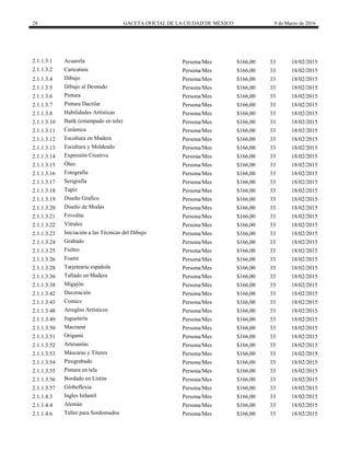 28 GACETA OFICIAL DE LA CIUDAD DE MÉXICO 9 de Marzo de 2016
2.1.1.3.1 Acuarela Persona/Mes $166,00 33 18/02/2015
2.1.1.3.2 Caricatura Persona/Mes $166,00 33 18/02/2015
2.1.1.3.4 Dibujo Persona/Mes $166,00 33 18/02/2015
2.1.1.3.5 Dibujo al Desnudo Persona/Mes $166,00 33 18/02/2015
2.1.1.3.6 Pintura Persona/Mes $166,00 33 18/02/2015
2.1.1.3.7 Pintura Dactilar Persona/Mes $166,00 33 18/02/2015
2.1.1.3.8 Habilidades Artísticas Persona/Mes $166,00 33 18/02/2015
2.1.1.3.10 Batik (estampado en tela) Persona/Mes $166,00 33 18/02/2015
2.1.1.3.11 Cerámica Persona/Mes $166,00 33 18/02/2015
2.1.1.3.12 Escultura en Madera Persona/Mes $166,00 33 18/02/2015
2.1.1.3.13 Escultura y Moldeado Persona/Mes $166,00 33 18/02/2015
2.1.1.3.14 Expresión Creativa Persona/Mes $166,00 33 18/02/2015
2.1.1.3.15 Óleo Persona/Mes $166,00 33 18/02/2015
2.1.1.3.16 Fotografía Persona/Mes $166,00 33 18/02/2015
2.1.1.3.17 Serigrafía Persona/Mes $166,00 33 18/02/2015
2.1.1.3.18 Tapiz Persona/Mes $166,00 33 18/02/2015
2.1.1.3.19 Diseño Grafico Persona/Mes $166,00 33 18/02/2015
2.1.1.3.20 Diseño de Modas Persona/Mes $166,00 33 18/02/2015
2.1.1.3.21 Frivolite Persona/Mes $166,00 33 18/02/2015
2.1.1.3.22 Vitrales Persona/Mes $166,00 33 18/02/2015
2.1.1.3.23 Iniciación a las Técnicas del Dibujo Persona/Mes $166,00 33 18/02/2015
2.1.1.3.24 Grabado Persona/Mes $166,00 33 18/02/2015
2.1.1.3.25 Fieltro Persona/Mes $166,00 33 18/02/2015
2.1.1.3.26 Foami Persona/Mes $166,00 33 18/02/2015
2.1.1.3.28 Tarjetearía española Persona/Mes $166,00 33 18/02/2015
2.1.1.3.36 Tallado en Madera Persona/Mes $166,00 33 18/02/2015
2.1.1.3.38 Migajón Persona/Mes $166,00 33 18/02/2015
2.1.1.3.42 Decoración Persona/Mes $166,00 33 18/02/2015
2.1.1.3.43 Comics Persona/Mes $166,00 33 18/02/2015
2.1.1.3.48 Arreglos Artísticos Persona/Mes $166,00 33 18/02/2015
2.1.1.3.49 Juguetería Persona/Mes $166,00 33 18/02/2015
2.1.1.3.50 Macramé Persona/Mes $166,00 33 18/02/2015
2.1.1.3.51 Origami Persona/Mes $166,00 33 18/02/2015
2.1.1.3.52 Artesanías Persona/Mes $166,00 33 18/02/2015
2.1.1.3.53 Máscaras y Títeres Persona/Mes $166,00 33 18/02/2015
2.1.1.3.54 Pirograbado Persona/Mes $166,00 33 18/02/2015
2.1.1.3.55 Pintura en tela Persona/Mes $166,00 33 18/02/2015
2.1.1.3.56 Bordado en Listón Persona/Mes $166,00 33 18/02/2015
2.1.1.3.57 Globoflexia Persona/Mes $166,00 33 18/02/2015
2.1.1.4.3 Ingles Infantil Persona/Mes $166,00 33 18/02/2015
2.1.1.4.4 Alemán Persona/Mes $166,00 33 18/02/2015
2.1.1.4.6 Taller para Sordomudos Persona/Mes $166,00 33 18/02/2015
 