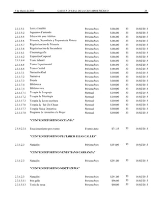 9 de Marzo de 2016 GACETA OFICIAL DE LA CIUDAD DE MÉXICO 29
2.1.1.5.1 Leer y Escribir Persona/Mes $166,00 33 18/02/2015
2.1.1.5.2 Juguemos Cantando Persona/Mes $166,00 33 18/02/2015
2.1.1.5.5 Educación para Adultos Persona/Mes $166,00 33 18/02/2015
2.1.1.5.6 Primaria, Secundaria y Preparatoria Abierta Persona/Mes $166,00 33 18/02/2015
2.1.1.5.7 Regularización de Primaria Persona/Mes $166,00 33 18/02/2015
2.1.1.5.8 Regularización de Secundaria Persona/Mes $166,00 33 18/02/2015
2.1.1.6.1 Cinematografía Persona/Mes $166,00 33 18/02/2015
2.1.1.6.2 Expresión Corporal Persona/Mes $166,00 33 18/02/2015
2.1.1.6.4 Texto Infantil Persona/Mes $166,00 33 18/02/2015
2.1.1.6.5 Teatro Experimental Persona/Mes $166,00 33 18/02/2015
2.1.1.6.6 Teatro Guiñol Persona/Mes $166,00 33 18/02/2015
2.1.1.7.1 Narración Oral Persona/Mes $140,00 33 18/02/2015
2.1.1.7.2 Narrativa Persona/Mes $140,00 33 18/02/2015
2.1.1.7.3 Poesía Persona/Mes $140,00 33 18/02/2015
2.1.1.7.4 Biblioteca Persona/Mes $140,00 33 18/02/2015
2.1.1.7.4 Bibliolectura Persona/Mes $140,00 33 18/02/2015
2.1.1.17.1 Terapia de Lenguaje Mensual $140,00 33 18/02/2015
2.1.1.17.2 Terapia de Psicología Mensual $140,00 33 18/02/2015
2.1.1.17.3 Terapia de Lecto-escritura Mensual $140,00 33 18/02/2015
2.1.1.17.6 Terapia de Tai Chi Chuan Mensual $140,00 33 18/02/2015
2.1.1.17.7 Terapia Fisica Deportiva Mensual $140,00 33 18/02/2015
2.1.1.17.8 Programa de Atención a la Mujer Mensual $140,00 33 18/02/2015
"CENTRO DEPORTIVO OCEANIA"
2.5.9.2.3.1 Estacionamiento por evento Evento/Auto $71,55 33 18/02/2015
"CENTRO DEPORTIVO PLUTARCO ELIAS CALLES"
2.3.1.2.3 Natación Persona/Mes $154,00 33 18/02/2015
"CENTRO DEPORTIVO VENUSTIANO CARRANZA"
2.3.1.2.3 Natación Persona/Mes $291,00 33 18/02/2015
"CENTRO DEPORTIVO MOCTEZUMA"
2.3.1.2.3 Natación Persona/Mes $291,00 33 18/02/2015
2.3.1.5.11 Pon gallo Persona/Mes $96,00 33 18/02/2015
2.3.1.5.13 Tenis de mesa Persona/Mes $60,00 33 18/02/2015
 