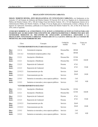 9 de Marzo de 2016 GACETA OFICIAL DE LA CIUDAD DE MÉXICO 31
DELEGACIÓN VENUSTIANO CARRANZA
ISRAEL MORENO RIVERA, JEFE DELEGACIONAL EN VENUSTIANO CARRANZA, con fundamento en los
Artículos 117 del Estatuto de Gobierno del Distrito Federal, 39 Fracción XLV de la Ley Orgánica de la Administración
Pública del Distrito Federal, 303 y 308 del Código Fiscal del Distrito Federal, 120 y 125 del Reglamento Interior de la
Administración Publica del Distrito Federal y la Regla 19 de las Reglas para la Autorización, Control y Manejo de los
Ingresos de Aplicación Automática, publicada en la Gaceta Oficial del Distrito Federal No. 263, el Día 20 de Enero de
2016, emito el siguiente:
AVISO QUE MODIFICA AL AVISO POR EL CUAL SE DAN A CONOCER LAS NUEVAS CUOTAS PARA LOS
INGRESOS QUE SE RECAUDEN POR CONCEPTO DE APROVECHAMIENTOS Y PRODUCTOS QUE SON
GENERADOS MEDIANTE EL MECANISMO DE APLICACIÓN AUTOMÁTICA ASIGNADOS A LA
DELEGACIÓN VENUSTIANO CARRANZA PUBLICADO EN LA GACETA OFICIAL DE LA CIUDAD DE
MÉXICO EL DÍA 18 DE FEBRERO DE 2016
Clave Concepto
Unidad de
medida
Cuota
Cuota con
IVA
"CENTRO DEPORTIVO PLUTARCO ELIAS CALLES"
Dice: 2.4.1.6 Estimulación temprana Persona/Mes 309.00
Debe
decir: 2.4.1.6.2 Estimulación temprana padres e hijo Mes
309.00
Dice: 2.3.2.1 Inscripción o Membresía Persona/Año 125.86
Debe
decir: 2.3.2.1 Inscripción o Membresía Persona/Año
125.86 146.00
Dice: 2.3.2.3 Reposición de Credencial Persona 47.41
Debe
decir: 2.3.2.3 Reposición de Credencial Persona
47.41 55.00
Dice: 2.5.9.2.3 Estacionamiento por día Servicio 20.69
Debe
decir: 2.5.9.2.3 Estacionamiento por día Servicio
20.69 24.00
Dice: 2.5.9.3 Sanitarios en mercados y otros espacios públicos Servicio 3.45
Debe
decir: 2.5.9.3 Sanitarios en mercados y otros espacios públicos Servicio
3.45 4.00
"CENTRO DEPORTIVO OCEANIA"
Dice: 2.3.2.1 Inscripción o Membresía Persona/Año 125.86
Debe
decir: 2.3.2.1 Inscripción o Membresía Persona/Año
125.86 146.00
Dice: 2.3.2.3 Reposición de Credencial Persona 47.41
Debe
decir: 2.3.2.3 Reposición de Credencial Persona
47.41 55.00
Dice: 2.5.9.2.3 Estacionamiento por día Servicio 20.69
Debe
decir: 2.5.9.2.3 Estacionamiento por día Servicio
20.69 24.00
Dice: 2.5.9.3 Sanitarios en mercados y otros espacios públicos Servicio 3.45
Debe
decir: 2.5.9.3 Sanitarios en mercados y otros espacios públicos Servicio
3.45 4.00
 