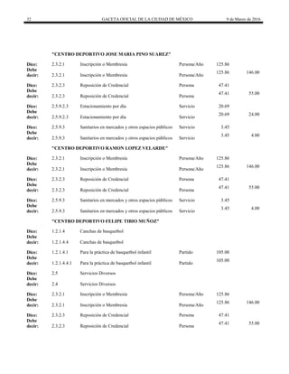 32 GACETA OFICIAL DE LA CIUDAD DE MÉXICO 9 de Marzo de 2016
"CENTRO DEPORTIVO JOSE MARIA PINO SUAREZ"
Dice: 2.3.2.1 Inscripción o Membresía Persona/Año 125.86
Debe
decir: 2.3.2.1 Inscripción o Membresía Persona/Año
125.86 146.00
Dice: 2.3.2.3 Reposición de Credencial Persona 47.41
Debe
decir: 2.3.2.3 Reposición de Credencial Persona
47.41 55.00
Dice: 2.5.9.2.3 Estacionamiento por día Servicio 20.69
Debe
decir: 2.5.9.2.3 Estacionamiento por día Servicio
20.69 24.00
Dice: 2.5.9.3 Sanitarios en mercados y otros espacios públicos Servicio 3.45
Debe
decir: 2.5.9.3 Sanitarios en mercados y otros espacios públicos Servicio
3.45 4.00
"CENTRO DEPORTIVO RAMON LOPEZ VELARDE"
Dice: 2.3.2.1 Inscripción o Membresía Persona/Año 125.86
Debe
decir: 2.3.2.1 Inscripción o Membresía Persona/Año
125.86 146.00
Dice: 2.3.2.3 Reposición de Credencial Persona 47.41
Debe
decir: 2.3.2.3 Reposición de Credencial Persona
47.41 55.00
Dice: 2.5.9.3 Sanitarios en mercados y otros espacios públicos Servicio 3.45
Debe
decir: 2.5.9.3 Sanitarios en mercados y otros espacios públicos Servicio
3.45 4.00
"CENTRO DEPORTIVO FELIPE TIBIO MUÑOZ"
Dice: 1.2.1.4 Canchas de basquetbol
Debe
decir: 1.2.1.4.4 Canchas de basquetbol
Dice: 1.2.1.4.1 Para la práctica de basquetbol infantil Partido 105.00
Debe
decir: 1.2.1.4.4.1 Para la práctica de basquetbol infantil Partido
105.00
Dice: 2.5 Servicios Diversos
Debe
decir: 2.4 Servicios Diversos
Dice: 2.3.2.1 Inscripción o Membresía Persona/Año 125.86
Debe
decir: 2.3.2.1 Inscripción o Membresía Persona/Año
125.86 146.00
Dice: 2.3.2.3 Reposición de Credencial Persona 47.41
Debe
decir: 2.3.2.3 Reposición de Credencial Persona
47.41 55.00
 