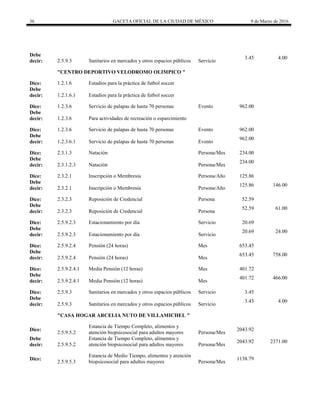 36 GACETA OFICIAL DE LA CIUDAD DE MÉXICO 9 de Marzo de 2016
Debe
decir: 2.5.9.3 Sanitarios en mercados y otros espacios públicos Servicio
3.45 4.00
"CENTRO DEPORTIVO VELODROMO OLIMPICO "
Dice: 1.2.1.6 Estadios para la práctica de futbol soccer
Debe
decir: 1.2.1.6.1 Estadios para la práctica de futbol soccer
Dice: 1.2.3.6 Servicio de palapas de hasta 70 personas Evento 962.00
Debe
decir: 1.2.3.6 Para actividades de recreación o esparcimiento
Dice: 1.2.3.6 Servicio de palapas de hasta 70 personas Evento 962.00
Debe
decir: 1.2.3.6.1 Servicio de palapas de hasta 70 personas Evento
962.00
Dice: 2.3.1.3 Natación Persona/Mes 234.00
Debe
decir: 2.3.1.2.3 Natación Persona/Mes
234.00
Dice: 2.3.2.1 Inscripción o Membresía Persona/Año 125.86
Debe
decir: 2.3.2.1 Inscripción o Membresía Persona/Año
125.86 146.00
Dice: 2.3.2.3 Reposición de Credencial Persona 52.59
Debe
decir: 2.3.2.3 Reposición de Credencial Persona
52.59 61.00
Dice: 2.5.9.2.3 Estacionamiento por día Servicio 20.69
Debe
decir: 2.5.9.2.3 Estacionamiento por día Servicio
20.69 24.00
Dice: 2.5.9.2.4 Pensión (24 horas) Mes 653.45
Debe
decir: 2.5.9.2.4 Pensión (24 horas) Mes
653.45 758.00
Dice: 2.5.9.2.4.1 Media Pensión (12 horas) Mes 401.72
Debe
decir: 2.5.9.2.4.1 Media Pensión (12 horas) Mes
401.72 466.00
Dice: 2.5.9.3 Sanitarios en mercados y otros espacios públicos Servicio 3.45
Debe
decir: 2.5.9.3 Sanitarios en mercados y otros espacios públicos Servicio
3.45 4.00
"CASA HOGAR ARCELIA NUTO DE VILLAMICHEL "
Dice:
2.5.9.5.2
Estancia de Tiempo Completo, alimentos y
atención biopsicosocial para adultos mayores Persona/Mes
2043.92
Debe
decir: 2.5.9.5.2
Estancia de Tiempo Completo, alimentos y
atención biopsicosocial para adultos mayores Persona/Mes
2043.92 2371.00
Dice:
2.5.9.5.3
Estancia de Medio Tiempo, alimentos y atención
biopsicosocial para adultos mayores Persona/Mes
1138.79
 