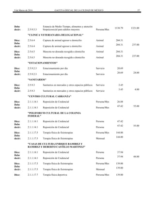 9 de Marzo de 2016 GACETA OFICIAL DE LA CIUDAD DE MÉXICO 37
Debe
decir: 2.5.9.5.3
Estancia de Medio Tiempo, alimentos y atención
biopsicosocial para adultos mayores Persona/Mes
1138.79 1321.00
"CLINICA VETERIANARIA DELEGACIONAL"
Dice: 2.5.6.4 Captura de animal agresor a domicilio Animal 204.31
Debe
decir: 2.5.6.4 Captura de animal agresor a domicilio Animal
204.31 237.00
Dice: 2.5.6.5 Mascota no deseada recogida a domicilio Animal 204.31
Debe
decir: 2.5.6.5 Mascota no deseada recogida a domicilio Animal
204.31 237.00
"ESTACIONAMIENTOS"
Dice: 2.5.9.2.3 Estacionamiento por día Servicio 20.69
Debe
decir: 2.5.9.2.3 Estacionamiento por día Servicio
20.69 24.00
"SANITARIOS"
Dice: 2.5.9.3 Sanitarios en mercados y otros espacios públicos Servicio 3.45
Debe
decir: 2.5.9.3 Sanitarios en mercados y otros espacios públicos Servicio
3.45 4.00
"CENTRO CULTURAL CARRANZA"
Dice: 2.1.1.14.1 Reposición de Credencial Persona/Mes 26.88
Debe
decir: 2.1.1.14.1 Reposición de Credencial Persona/Mes
47.42 55.00
"POLIFORUM CULTURAL DE LA COLONIA
FEDERAL"
Dice: 2.1.1.14.1 Reposición de Credencial Persona 47.42
Debe
decir: 2.1.1.14.1 Reposición de Credencial Persona
47.42 55.00
Dice: 2.1.1.17.5 Terapia física de fisioterapias Persona/Mes 144.00
Debe
decir: 2.1.1.17.5 Terapia física de fisioterapias Mensual
144.00
"CASAS DE CULTURA ENRIQUE RAMIREZ Y
RAMIREZ Y HEBERTO CASTILLO MARTINEZ"
Dice: 2.1.1.14.1 Reposición de Credencial Persona 37.94
Debe
decir: 2.1.1.14.1 Reposición de Credencial Persona
37.94 44.00
Dice: 2.1.1.17.5 Terapia física de fisioterapias Persona/Mes 139.00
Debe
decir: 2.1.1.17.5 Terapia física de fisioterapias Mensual
139.00
Dice: 2.1.1.17.7 Terapia física deportiva Persona/Mes 139.00
 