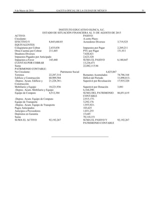 9 de Marzo de 2016 GACETA OFICIAL DE LA CIUDAD DE MÉXICO 51
INSTITUTO EDUCATIVO OLINCA, S.C.
ESTADO DE SITUACIÓN FINANCIERA AL 31 DE AGOSTO DE 2015
ACTIVO: PASIVO:
Circulante: A corto Plazo:
EFECTIVO Y
EQUIVALENTES
8,845,644.85 Acreedores Diversos 3,719,525
Colegiaturas por Cobrar 2,435,838 Impuestos por Pagar 2,269,211
Otras Cuentas por Cobrar 211,445 PTU por Pagar 151,911
Deudores Diversos 7,820,421
Impuestos Pagados por Anticipado 2,623,328
Impuestos a Favor 145,440 SUMA EL PASIVO 6,140,647
CUENTAS POR COBRAR 13,236,471
Suma 22,082,115.84
PATRIMONIO CONTABLE:
No Circulante: Patrimonio Social 4,425,067
Terrenos 22,287,314 Remantes Acumulados 74,786,164
Edificio y Construcción 60,909,584 Déficit del Período 11,098,813-
-Deprec. Acum. Edificio y
Construcción
21,228,381- Superávit por Revaluación 17,935,320
Mobiliario y Equipo 10,221,936 Superávit por Donación 3,881
-Deprec. Acum. Mobiliario y Equipo 6,164,290-
Equipo de Computo 4,512,384 SUMA DEL PATRIMONIO
CONTABLE
86,051,619
-Deprec. Acum. Equipo de Computo 2,915,175-
Equipo de Transporte 3,292,176
-Deprec. Acum. Equipo de Transporte 1,955,923-
Pagos Anticipados 103,625
Anticipos a Proveedores 1,031,255
Depósitos en Garantía 15,645
Suma 70,110,151
SUMA EL ACTIVO 92,192,267 SUMA EL PASIVO Y
PATRIMONIO CONTABLE
92,192,267
 
