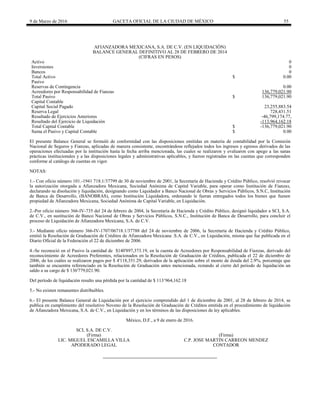 9 de Marzo de 2016 GACETA OFICIAL DE LA CIUDAD DE MÉXICO 55
AFIANZADORA MEXICANA, S.A. DE C.V. (EN LIQUIDACIÓN)
BALANCE GENERAL DEFINITIVO AL 28 DE FEBRERO DE 2014
(CIFRAS EN PESOS)
Activo 0
Inversiones 0
Bancos 0
Total Activo $ 0.00
Pasivo
Reservas de Contingencia 0.00
Acreedores por Responsabilidad de Fianzas 136,779,021.90
Total Pasivo $ 136,779,021.90
Capital Contable
Capital Social Pagado 23,255,883.54
Reserva Legal 728,431.51
Resultado de Ejercicios Anteriores -46,799,174.77,
Resultado del Ejercicio de Liquidación -113,964,162.18
Total Capital Contable $ -136,779,021.90
Suma el Pasivo y Capital Contable $ 0.00
El presente Balance General se formuló de conformidad con las disposiciones emitidas en materia de contabilidad por la Comisión
Nacional de Seguros y Fianzas, aplicadas de manera consistente, encontrándose reflejados todos los ingresos y egresos derivados de las
operaciones efectuadas por la institución hasta la fecha arriba mencionada, las cuales se realizaron y evaluaron con apego a las sanas
prácticas institucionales y a las disposiciones legales y administrativas aplicables, y fueron registradas en las cuentas que corresponden
conforme al catálogo de cuentas en vigor.
NOTAS:
1.- Con oficio número 101.-1941 718.1/37799 de 30 de noviembre de 2001, la Secretaría de Hacienda y Crédito Público, resolvió revocar
la autorización otorgada a Afianzadora Mexicana, Sociedad Anónima de Capital Variable, para operar como Institución de Fianzas,
declarando su disolución y liquidación, designando como Liquidador a Banco Nacional de Obras y Servicios Públicos, S.N.C, Institución
de Banca de Desarrollo, (BANOBRAS), como Institución Liquidadora, ordenando le fueran entregados todos los bienes que fuesen
propiedad de Afianzadora Mexicana, Sociedad Anónima de Capital Variable, en Liquidación.
2.-Por oficio número 366-IV-735 del 24 de febrero de 2004, la Secretaría de Hacienda y Crédito Público, designó liquidador a SCI, S.A.
de C.V., en sustitución de Banco Nacional de Obras y Servicios Públicos, S.N.C., Institución de Banca de Desarrollo, para concluir el
proceso de Liquidación de Afianzadora Mexicana, S.A. de C.V.
3.- Mediante oficio número 366-IV-1707/06718.1/37788 del 24 de noviembre de 2006, la Secretaría de Hacienda y Crédito Público,
emitió la Resolución de Graduación de Créditos de Afianzadora Mexicana .S.A. de C.V., en Liquidación, misma que fue publicada en el
Diario Oficial de la Federación el 22 de diciembre de 2006.
4.-Se reconoció en el Pasivo la cantidad de $140'897,373.19, en la cuenta de Acreedores por Responsabilidad de Fianzas, derivado del
reconocimiento de Acreedores Preferentes, relacionados en la Resolución de Graduación de Créditos, publicada el 22 de diciembre de
2006, de los cuáles se realizaron pagos por $ 4'118,351.29, derivados de la aplicación sobre el monto de deuda del 2.9%, porcentaje que
también se encuentra referenciado en la Resolución de Graduación antes mencionada, restando al cierre del periodo de liquidación un
saldo a su cargo de $ 136'779,021.90.
Del período de liquidación resulto una pérdida por la cantidad de $ 113’964,162.18
5.- No existen remanentes distribuibles.
6.- El presente Balance General de Liquidación por el ejercicio comprendido del 1 de diciembre de 2001, al 28 de febrero de 2014, se
publica en cumplimiento del resolutivo Noveno de la Resolución de Graduación de Créditos emitida en el procedimiento de liquidación
de Afianzadora Mexicana, S.A. de C.V., en Liquidación y en los términos de las disposiciones de ley aplicables.
México, D.F., a 9 de enero de 2016.
SCI, S.A. DE C.V.
(Firma)
LIC. MIGUEL ESCAMILLA VILLA
APODERADO LEGAL
(Firma)
C.P. JOSE MARTIN CARREON MENDEZ
CONTADOR
 
