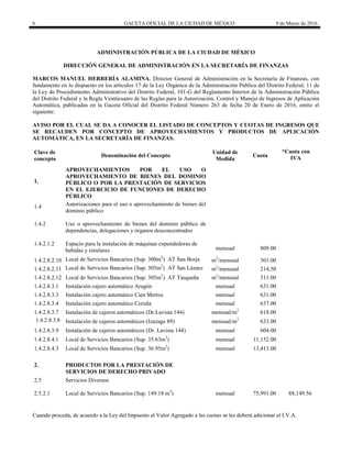 6 GACETA OFICIAL DE LA CIUDAD DE MÉXICO 9 de Marzo de 2016
ADMINISTRACIÓN PÚBLICA DE LA CIUDAD DE MÉXICO
DIRECCIÓN GENERAL DE ADMINISTRACIÓN EN LA SECRETARÍA DE FINANZAS
MARCOS MANUEL HERRERÍA ALAMINA, Director General de Administración en la Secretaría de Finanzas, con
fundamento en lo dispuesto en los artículos 17 de la Ley Orgánica de la Administración Pública del Distrito Federal; 11 de
la Ley de Procedimiento Administrativo del Distrito Federal, 101-G del Reglamento Interior de la Administración Pública
del Distrito Federal y la Regla Veinticuatro de las Reglas para la Autorización, Control y Manejo de Ingresos de Aplicación
Automática, publicadas en la Gaceta Oficial del Distrito Federal Número 263 de fecha 20 de Enero de 2016, emito el
siguiente:
AVISO POR EL CUAL SE DA A CONOCER EL LISTADO DE CONCEPTOS Y CUOTAS DE INGRESOS QUE
SE RECAUDEN POR CONCEPTO DE APROVECHAMIENTOS Y PRODUCTOS DE APLICACIÓN
AUTOMÁTICA, EN LA SECRETARÍA DE FINANZAS.
Clave de
concepto
Denominación del Concepto
Unidad de
Medida
Cuota
*Cuota con
IVA
1.
APROVECHAMIENTOS POR EL USO O
APROVECHAMIENTO DE BIENES DEL DOMINIO
PÚBLICO O POR LA PRESTACIÓN DE SERVICIOS
EN EL EJERCICIO DE FUNCIONES DE DERECHO
PÚBLICO
1.4 Autorizaciones para el uso o aprovechamiento de bienes del
dominio público
1.4.2 Uso o aprovechamiento de bienes del dominio público de
dependencias, delegaciones y órganos desconcentrados
1.4.2.1.2 Espacio para la instalación de máquinas expendedoras de
bebidas y similares mensual 809.00
1.4.2.8.2.10 Local de Servicios Bancarios (Sup. 300m2
) AT San Borja m2
/mensual 301.00
1.4.2.8.2.11 Local de Servicios Bancarios (Sup. 305m2
) AT San Lázaro m2
/mensual 214.50
1.4.2.8.2.12 Local de Servicios Bancarios (Sup. 305m2
) AT Tasqueña m2
/mensual 311.00
1.4.2.8.3.1 Instalación cajero automático Aragón mensual 631.00
1.4.2.8.3.3 Instalación cajero automático Cien Metros mensual 631.00
1.4.2.8.3.4 Instalación cajero automático Coruña mensual 637.00
1.4.2.8.3.7 Instalación de cajeros automáticos (Dr.Lavista 144) mensual/m2
618.00
1.4.2.8.3.8 Instalación de cajeros automáticos (Izazaga 89) mensual/m2
633.00
1.4.2.8.3.9 Instalación de cajeros automáticos (Dr. Lavista 144) mensual 604.00
1.4.2.8.4.1 Local de Servicios Bancarios (Sup. 35.63m2
) mensual 11,152.00
1.4.2.8.4.3 Local de Servicios Bancarios (Sup. 36.95m2
) mensual 13,413.00
2. PRODUCTOS POR LA PRESTACIÓN DE
SERVICIOS DE DERECHO PRIVADO
2.5 Servicios Diversos
2.5.2.1 Local de Servicios Bancarios (Sup. 149.18 m2
) mensual 75,991.00 88,149.56
Cuando proceda, de acuerdo a la Ley del Impuesto al Valor Agregado a las cuotas se les deberá adicionar el I.V.A.
 