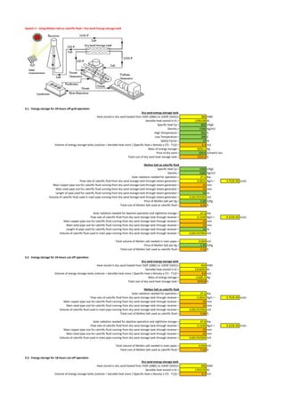 System 3 - Using Molten Salt as calorific fluid + Dry Sand Energy storage tank
3.1 - Energy storage for 24-hours off-grid operation
Dry sand energy storage tank
- Heat stored in dry sand heated from 550F (288C) to 1050F (565C)= 388 KWh
Sensible heat stored in KJ = 1396108 KJ
Specific heat Cp = 800 J/KgC
Density = 1300 Kg/m3
High Temperature = 565 C
Low Temperature = 288 C
Safety Factor = 10 %
Volume of energy storage tanks [volume = Sensible heat store / (Specific heat x Density x (T2 - T1))] = 5.3 m3
Mass of energy storage = 6930.1 Kg
Price of dry sand = 220.0 $/metric ton
Total cost of dry sand heat storage tank = 1524.6 $
Molten Salt as calorific fluid
Specific heat Cp = 1560 J/KgC
Density = 1680 Kg/m3
Solar radiation needed for operation = 27.2 Kw
Flow rate of calorific fluid from dry sand storage tank through steam generator = 0.0631 Kg/s = 3.753E-05 m3/s
Main copper pipe size for calorific fluid running from dry sand storage tank through steam generator = 15 mm
Main steel pipe size for calorific fluid running from dry sand storage tank through steam generator = 15 mm
Length of pipe used for calorific fluid running from dry sand storage tank through steam generator = 10 m
Volume of calorific fluid used in main pipe running from dry sand storage tank through steam generator = 0.001767094 m3
Price of Molten Salt per Kg = 1.20 $/Kg
Total cost of Molten Salt used as calorific fluid = 3.56 $
Solar radiation needed for daytime operation and nighttime storage = 67.0 Kw
Flow rate of calorific fluid from dry sand storage tank through receiver = 0.1549 Kg/s = 9.223E-05 m3/s
Main copper pipe size for calorific fluid running from dry sand storage tank through receiver = 15 mm
Main steel pipe size for calorific fluid running from dry sand storage tank through receiver = 15 mm
Length of pipe used for calorific fluid running from dry sand storage tank through receiver = 10 m
Volume of calorific fluid used in main pipe running from dry sand storage tank through receiver = 0.001767094 m3
Total volume of Molten salt needed in main pipes = 0.004 m3
Price of Molten Salt per Kg = 1.20 $/Kg
Total cost of Molten Salt used as calorific fluid = 7.12 $
3.2 - Energy storage for 24-hours cut-off operation
Dry sand energy storage tank
- Heat stored in dry sand heated from 550F (288C) to 1050F (565C)= 654 KWh
Sensible heat stored in KJ = 2354093 KJ
Volume of energy storage tanks [volume = Sensible heat store / (Specific heat x Density x (T2 - T1))] = 9.0 m3
Mass of energy storage = 11685.5 Kg
Total cost of dry sand heat storage tank = 2570.8 $
Molten Salt as calorific fluid
Solar radiation needed for operation = 27.2 Kw
Flow rate of calorific fluid from dry sand storage tank through receiver = 0.0631 Kg/s = 3.753E-05 m3/s
Main copper pipe size for calorific fluid running from dry sand storage tank through receiver = 15 mm
Main steel pipe size for calorific fluid running from dry sand storage tank through receiver = 15 mm
Volume of calorific fluid used in main pipe running from dry sand storage tank through receiver = 0.001767094 m3
Total cost of Molten Salt used as calorific fluid = 3.56 $
Solar radiation needed for daytime operation and nighttime storage = 67.0 Kw
Flow rate of calorific fluid from dry sand storage tank through receiver = 0.1549 Kg/s = 9.223E-05 m3/s
Main copper pipe size for calorific fluid running from dry sand storage tank through receiver = 15 mm
Main steel pipe size for calorific fluid running from dry sand storage tank through receiver = 15 mm
Volume of calorific fluid used in main pipe running from dry sand storage tank through receiver = 0.001767094 m3
Total volume of Molten salt needed in main pipes = 0.004 m3
Total cost of Molten Salt used as calorific fluid = 7.12 $
3.3 - Energy storage for 18-hours cut-off operation
Dry sand energy storage tank
- Heat stored in dry sand heated from 550F (288C) to 1050F (565C)= 490 KWh
Sensible heat stored in KJ = 1765570 KJ
Volume of energy storage tanks [volume = Sensible heat store / (Specific heat x Density x (T2 - T1))] = 6.7 m3
 