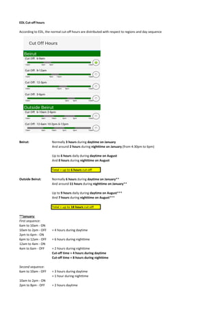 EDL Cut-off hours
According to EDL, the normal cut-off hours are distributed with respect to regions and day sequence
Beirut: Normally 3 hours during daytime on January
And around 2 hours during nighttime on January (from 4:30pm to 6pm)
Up to 6 hours daily during daytime on August
And 0 hours during nighttime on August
Total = up to 6 hours cut-off
Outside Beirut: Normally 6 hours during daytime on January**
And around 11 hours during nighttime on January**
Up to 9 hours daily during daytime on August***
And 7 hours during nighttime on August***
Total = up to 18 hours cut-off
**January:
First sequence:
6am to 10am - ON
10am to 2pm - OFF = 4 hours during daytime
2pm to 6pm - ON
6pm to 12am - OFF = 6 hours during nighttime
12am to 4am - ON
4am to 6am - OFF = 2 hours during nighttime
Cut-off time = 4 hours during daytime
Cut-off time = 8 hours during nighttime
Second sequence:
6am to 10am - OFF = 3 hours during daytime
= 1 hour during nighttime
10am to 2pm - ON
2pm to 8pm - OFF = 2 hours daytime
 