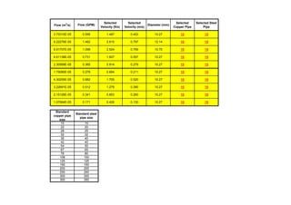 Flow (m3
/s) Flow (GPM)
Selected
Velocity (ft/s)
Selected
Velocity (m/s)
Diameter (mm)
Selected
Copper Pipe
Selected Steel
Pipe
3.75315E-05 0.595 1.487 0.453 10.27 15 15
9.22276E-05 1.462 2.615 0.797 12.14 15 15
6.91707E-05 1.096 2.524 0.769 10.70 15 15
4.61138E-05 0.731 1.827 0.557 10.27 15 15
2.30569E-05 0.365 0.914 0.279 10.27 15 15
1.75090E-05 0.278 0.694 0.211 10.27 15 15
4.30255E-05 0.682 1.705 0.520 10.27 15 15
3.22691E-05 0.512 1.279 0.390 10.27 15 15
2.15128E-05 0.341 0.853 0.260 10.27 15 15
1.07564E-05 0.171 0.426 0.130 10.27 15 15
Standard
copper pipe
size
Standard steel
pipe size
15 15
22 20
28 25
32 32
35 40
42 40
54 50
67 65
76 80
108 100
125 125
150 150
200 200
250 250
300 300
350 350
 