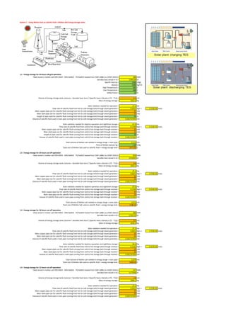 System 1 - Using Molten Salt as calorific fluid + Molten Salt Energy storage tanks
1.1 - Energy storage for 24-hours off-grid operation
- Heat stored in molten salt 50% KNO3 - 40% NaNO2 - 7% NaNO3 heated from 550F (288C) to 1050F (565C)= 388 KWh
Sensible heat stored in KJ = 1396108 KJ
Specific heat Cp = 1560 J/KgC
Density = 1680 Kg/m3
High Temperature = 565 C
Low Temperature = 288 C
Safety Factor = 10 %
Volume of energy storage tanks [volume = Sensible heat store / (Specific heat x Density x (T2 - T1))] = 2.1 m3
Mass of energy storage = 3553.9 Kg
Solar radiation needed for operation = 27.2 Kw
Flow rate of calorific fluid from hot to cold storage tank through steam generator = 0.0631 Kg/s = 3.753E-05 m3/s
Main copper pipe size for calorific fluid running from hot to cold storage tank through steam generator = 15 mm
Main steel pipe size for calorific fluid running from hot to cold storage tank through steam generator = 15 mm
Length of pipe used for calorific fluid running from hot to cold storage tank through steam generator = 10 m
Volume of calorific fluid used in main pipe running from hot to cold storage tank through steam generator = 0.001767094 m3
Solar radiation needed for daytime operation and nighttime storage = 67.0 Kw
Flow rate of calorific fluid from cold to hot storage tank through receiver = 0.1549 Kg/s = 9.223E-05 m3/s
Main copper pipe size for calorific fluid running from cold to hot storage tank through receiver = 15 mm
Main steel pipe size for calorific fluid running from cold to hot storage tank through receiver = 15 mm
Length of pipe used for calorific fluid running from cold to hot storage tank through receiver = 10 m
Volume of calorific fluid used in main pipe running from cold to hot storage tank through receiver = 0.001767094 m3
Total volume of Molten salt needed in energy storge + main pipe = 2.119 m3
Price of Molten Salt per Kg = 1.20 $/Kg
Total cost of Molten Salt used as calorific fluid + energy storage tank = 4271.83 $
1.2 - Energy storage for 24-hours cut-off operation
- Heat stored in molten salt 50% KNO3 - 40% NaNO2 - 7% NaNO3 heated from 550F (288C) to 1050F (565C)= 654 KWh
Sensible heat stored in KJ = 2354093 KJ
Volume of energy storage tanks [volume = Sensible heat store / (Specific heat x Density x (T2 - T1))] = 3.6 m3
Mass of energy storage = 5992.6 Kg
Solar radiation needed for operation = 27.2 Kw
Flow rate of calorific fluid from hot to cold storage tank through steam generator = 0.0631 Kg/s = 3.753E-05 m3/s
Main copper pipe size for calorific fluid running from hot to cold storage tank through steam generator = 15 mm
Main steel pipe size for calorific fluid running from hot to cold storage tank through steam generator = 15 mm
Volume of calorific fluid used in main pipe running from hot to cold storage tank through steam generator = 0.001767094 m3
Solar radiation needed for daytime operation and nighttime storage = 67.0 Kw
Flow rate of calorific fluid from cold to hot storage tank through receiver = 0.1549 Kg/s = 9.223E-05 m3/s
Main copper pipe size for calorific fluid running from cold to hot storage tank through receiver = 15 mm
Main steel pipe size for calorific fluid running from cold to hot storage tank through receiver = 15 mm
Volume of calorific fluid used in main pipe running from cold to hot storage tank through receiver = 0.001767094 m3
Total volume of Molten salt needed in energy storge + main pipe = 3.571 m3
Total cost of Molten Salt used as calorific fluid + energy storage tank = 7198.19 $
1.3 - Energy storage for 18-hours cut-off operation
- Heat stored in molten salt 50% KNO3 - 40% NaNO2 - 7% NaNO3 heated from 550F (288C) to 1050F (565C)= 490 KWh
Sensible heat stored in KJ = 1765570 KJ
Volume of energy storage tanks [volume = Sensible heat store / (Specific heat x Density x (T2 - T1))] = 2.7 m3
Mass of energy storage = 4494.4 Kg
Solar radiation needed for operation = 27.2 Kw
Flow rate of calorific fluid from hot to cold storage tank through steam generator = 0.0631 Kg/s = 3.753E-05 m3/s
Main copper pipe size for calorific fluid running from hot to cold storage tank through steam generator = 15 mm
Main steel pipe size for calorific fluid running from hot to cold storage tank through steam generator = 15 mm
Volume of calorific fluid used in main pipe running from hot to cold storage tank through steam generator = 0.001767094 m3
Solar radiation needed for daytime operation and nighttime storage = 50.2 Kw
Flow rate of calorific fluid from cold to hot storage tank through receiver = 0.1162 Kg/s = 6.917E-05 m3/s
Main copper pipe size for calorific fluid running from cold to hot storage tank through receiver = 15 mm
Main steel pipe size for calorific fluid running from cold to hot storage tank through receiver = 15 mm
Volume of calorific fluid used in main pipe running from cold to hot storage tank through receiver = 0.001767094 m3
Total volume of Molten salt needed in energy storge + main pipe = 2.679 m3
Total cost of Molten Salt used as calorific fluid + energy storage tank = 5400.42 $
1.4 - Energy storage for 12-hours cut-off operation
- Heat stored in molten salt 50% KNO3 - 40% NaNO2 - 7% NaNO3 heated from 550F (288C) to 1050F (565C)= 327 KWh
Sensible heat stored in KJ = 1177046 KJ
Volume of energy storage tanks [volume = Sensible heat store / (Specific heat x Density x (T2 - T1))] = 1.8 m3
Mass of energy storage = 2996.3 Kg
Solar radiation needed for operation = 27.2 Kw
Flow rate of calorific fluid from hot to cold storage tank through steam generator = 0.0631 Kg/s = 3.753E-05 m3/s
Main copper pipe size for calorific fluid running from hot to cold storage tank through steam generator = 15 mm
Main steel pipe size for calorific fluid running from hot to cold storage tank through steam generator = 15 mm
Volume of calorific fluid used in main pipe running from hot to cold storage tank through steam generator = 0.001767094 m3
 