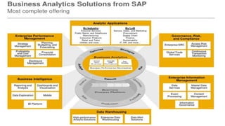 11© 2013 SAP AG or an SAP affiliate company. All rights reserved.
 