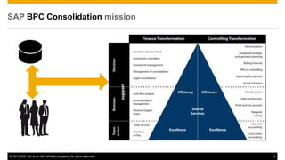© 2013 SAP AG or an SAP affiliate company. All rights reserved. 4
SAP BPC Consolidation mission
 