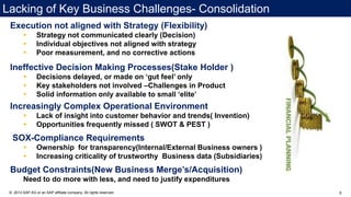 6© 2013 SAP AG or an SAP affiliate company. All rights reserved.
Lacking of Key Business Challenges- Consolidation
Execution not aligned with Strategy (Flexibility)
 Strategy not communicated clearly (Decision)
 Individual objectives not aligned with strategy
 Poor measurement, and no corrective actions
Ineffective Decision Making Processes(Stake Holder )
 Decisions delayed, or made on ‘gut feel’ only
 Key stakeholders not involved –Challenges in Product
 Solid information only available to small ‘elite’
Increasingly Complex Operational Environment
 Lack of insight into customer behavior and trends( Invention)
 Opportunities frequently missed ( SWOT & PEST )
SOX-Compliance Requirements
 Ownership for transparency(Internal/External Business owners )
 Increasing criticality of trustworthy Business data (Subsidiaries)
Budget Constraints(New Business Merge’s/Acquisition)
Need to do more with less, and need to justify expenditures
 