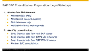 © 2013 SAP AG or an SAP affiliate company. All rights reserved. 9
SAP BPC Consolidation Preparation (Legal/Statutory)
1. Master Data Maintenance :
 Maintain legal entity
 Maintain GL account mapping
 Maintain ownership
 Maintain currency exchange rate
2. Monthly consolidation :
 Load financial data from non-SAP source
 Load financial data from SAP ECC 6.0 source
 Load financial data from SAP R/3 4.6 source
 Perform BPC consolidation
 