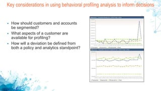 Key considerations in using behavioral profiling analysis to inform decisions
 How should customers and accounts
be segmented?
 What aspects of a customer are
available for profiling?
 How will a deviation be defined from
both a policy and analytics standpoint?
 
