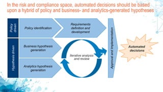 In the risk and compliance space, automated decisions should be based
upon a hybrid of policy and business- and analytics-generated hypothesesPolicy
driven
Hypothesisdriven
Policy identification
Business hypothesis
generation
Analytics hypothesis
generation
Iterative analysis
and review
Requirements
definition and
development
ApprovalandImplementation
Automated
decisions
 