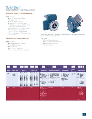 13
Solid Shaft
AV45 (EU-SMART) | XR4F (SMARTSafeTM)
)
MAGNETIC, HEAVY DUTY INCREMENTAL
AV45 Features
	 •	Fits	IEC	B10	85mm	flange
	 •	8	–	5000	PPR
	 •	-40°	to	100°C	operation
	 •	Diagnostic	LED,	remote	alarm
	 •	High	power	outputs	with	full	short	
circuit and wiring protection
	 •	Universal	TTL	&	HTL	power	design
	 •	Direct	replacement	for	Hubner	
POG 8, POG 9, other models
	 •	The	most	rugged	B10	flange	encoder	
ever made!
HAZARDOUS DUTY INCREMENTAL
XR4F Features
	 •	Physically	identical	to	AV45
	 •	Fits	IEC	B10	flange
	 •	8	–	5000	PPR
	 •	-40°	to	80°C	operation
	 •	Level	1	&	Level	2	hazard	protection
AV45 (XR4F with Level 2 protection) connector option “L”; AV45 with optional over-
speed switch connector option “P”
OPTIONS
	 •	Second	isolated	output
	 •	Overspeed	switch	(AV45	only)
	 •	Foot	mounting	bracket
	 •	Mating	cables
Model Shaft Size Left PPR Right PPR Line Driver Connector Options Foot Mount
Output
Channels
Modifications
AV45 H- 11mm
N- 10mm
T- 18mm
X- none
8- Standard:
5-24V in, 5-15V
out hi power
6- Single-Ended:
5-24V in, 5-24V
out
9- Remote TTL:
5-24V in, 5V
fixed out
T- M12 Global pinout w/o plug
U- M12 USA pinout w/o plug
2- M23 Leine & Linde pinout
w/o plug
3- M23 Hubner pinout w/o plug
L- Terminal Box (Europe)
H- Terminal Box USA
P- Ind. w/ Plug
W- 0.45m Cable
X- none
1- Toshiba TS2113N
2- Hubner POG/OG
3- J. Hubner - FG4
A- A,A–, B,B–,
Z,Z–
000- none
6xx- mechanical
overspeed
switch
9xx- Special
cable length
xx-feet
[0.3m] (use
w/ Connector
Option “W”)
XR4F as above as above as above X- none
H- ATEX Zone 0/20
12-24V
5- ATEX Zone 1/21
12-24V
7- ATEX Zone 2/22
5-24V
F- UL Class I/II, Div 1
12-24V
G- UL Class I/II, Div 2
5-24V
Contact Factory as above as above 000- none
9xx- Special
cable length
xx-length
x 0.3m (use
w/ Connector
Option “W”)
See manual for all
options
XX- none
AF- 60
AG- 100
AH- 120
AL- 240
AN- 256
AP- 300
AE- 360
AB- 480
AQ- 500
AR- 512
AS- 600
AV- 900
AJ- 960
AW- 1000
AY- 1024
AZ- 1200
A3- 2000
A4- 2048
A5- 2500
AD- 4096
A8- 4800
A9- 5000
A0- Special
XX- none
AG- 100
AH- 120
AL- 240
AN- 256
AP- 300
AE- 360
AB- 480
AQ- 500
AR- 512
AS- 600
AV- 900
AJ- 960
AW- 1000
AY- 1024
AZ- 1200
A3- 2000
A4- 2048
A5- 2500
AD- 4096
A8- 4800
A9- 5000
A0- Special
Foot mount not
available with dual
outputs
 