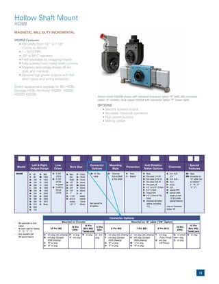 19
Hollow Shaft Mount
HS35M
MAGNETIC, MILL DUTY INCREMENTAL
HS35M Features
	 •	Fits	shafts	from	1/2”	to	1	1/8”	
	 	 [12mm	to	30mm]
	 •	1	–	3072	PPR
	 •	-20°	to	85°C	operation
	 •	Field	resizeable	by	swapping	inserts
	 •	Fully	isolated	from	motor	shaft	currents
	 •	Magnetic	technology	shrugs	off	dirt,	
dust, and moisture
	 •	Optional	high	power	outputs	with	full	
short circuit and wiring protection
Direct replacement upgrade for BEI HS35,
Dynapar HS35, Northstar HS35R, HSD35,
HSD37, HSD38
Avtron model HS35M shown with industrial connector option “P” (left); MS connector
option “A” (middle); dual output HS35M with connector option “P” (lower right).
OPTIONS
	 •	Second	isolated	output
	 •	No-solder	industrial	connector
	 •	High	power	outputs
	 •	Mating	cables
Model
Left & Right
Output Range
Line
Driver
Bore Size
Connector
Options
Mounting
Style
Protection
Anti-Rotation
Tether Options
Channels
Special
Features
HS35M 6- 5-24V
(7272)
8- 5-15V
(4125)
hi-power
9- 5-24V in,
5V out
(7272)
W- 18" flex.
cable
U- Universal
End-of-Shaft
& Thru Shaft
0- None
1- Basket*
X- None
A- Fan cover, 1/4-20
B- Fan cover, 5/16-18
C- Fan cover, 3/8-16
D- Fan cover, all
E- 4.5" or 6.75" C-Face
F- 8.5" C-Face
G- Torque Arm
M- 4.5" C-Face or Fan
Cover
U- Universal (all tether
options, excluding
“G”)
A- A,A–,B,B–
Z,Z–
B- A,A–,B,B–«
D- A,A–«
E- A,B,Z«
F- A,B«
4- special PPR
9- special cable
length xx-feet
[ 0.3m] under
special features
«Use w/ Connector
Option “W”.
00- None
0W- Connector on
18" cable: Use
w/ Options “
E”-“N”,“S”-
“U”, Z”)
F- 60
T- 80
G- 100
H- 120
K- 200
L- 240
M- 250
N- 256
P- 300
E- 360
Q- 500
R- 512
S- 600
U- 720
V- 900
W- 1000
Y- 1024
Z- 1200
1- 1250
2- 1440
B- 1500
3- 2000
4- 2048
5- 2500
C- 3072
X- None
0- Non-
Std.
Shaft
B- 1/2”
C- 5/8”
D- 3/4”
E- 7/8”
F- 1”^
G- 1 1/8”^
U- all U.S.
inserts,
1/2”-1”
P- 12mm
Q- 14mm
R- 15mm
S- 16mm
W- 20mm
Y- 25mm^
3- 30mm^
Z- all
metric
inserts
12mm-
20mm
* Not applicable on dual
output.
^ No insert used for Options
“F”, “G”, “Y”, “3”.
« Only available with
0W special feature.
Connector Options
Mounted on Encoder Mounted on 18" cable ("0W" Option)
10 Pin MS
10 Pin
EPIC
10 Pin
Mini MS/
TwistLock
12 Pin
M23
6 Pin MS« 7 Pin MS« 8 Pin M12« 10 Pin
EPIC
10 Pin
Mini MS/
TwistLock
A- w/o plug (std. phasing)
B- w/o plug (Dynapar
HS35 phasing)
C- “A” w/ plug
D- “B” w/ plug
P- w/ plug
V- w/o plug
R- w/ plug 2- w/o
plug
E- w/o plug (std. phasing)
F- w/o plug (Dynapar
HS35 phasing)
G- “E” w/ plug
H- “F” w/ plug
J- w/o plug (std. phasing)
K- w/o plug (Dynapar
HS35 phasing)
M- “J” w/ plug
N- “K” w/ plug
T- w/o plug
(Turck Pinout)
U- w/o plug
(US Pinout)
Q- w/ remote
base + plug
Z- w/ plug
S- w/ plug
See manual for
all options.
 