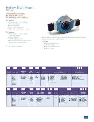 21
Hollow Shaft Mount
M3 | M4
LARGE BORE INCREMENTAL
M3 OPTICAL, MILL DUTY
M4 MAGNETIC, HEAVY MILL DUTY
M3 Features
	 •	Fit	shafts	from	1	1/2”	to	2	3/8”	
	 	 [48mm	to	60mm]
	 •	240	–	2500	PPR
	 •	-40°*	to	85°C	operation
	 •	Our	most	durable	optical	encoder
M4 Features
	 •	Fit	shafts	from	1	1/2”	to	2	3/8”	
	 	 [48mm	to	60mm]
	 •	240	–	1200	PPR
	 •	-40°*	to	85°C	operation
	 •	M4	more	resistant	to	water,	oil,	and
grease than optical encoders
Avtron model M3-7 (M4-7) hollow shaft encoder shown with connector option “P”,
optional dual output, and standard tether.
OPTIONS
	 •	Second	isolated	output
	 •	-40°	C	rating*
	 •	Full	range	of	tether	arms
	 •	Mating	cables
Model Bore Size
Mounting
Style
Line
Driver
Output PPR Connector Options Special Features
M3 8- 1 1/2”
9- 1 5/8”
6- 2”
J- 2 1/8”
7- 2 3/8”
G- 48mm
D- 52mm
E- 58mm
H- 60mm
S- End-of-Shaft
G- End-of-Shaft
with Grounding
T- Thru-Shaft
1- 5-24V
2- 5-18V
hi power
3- 18-24V
hi power
4- 5-24V
in, 5V out
R- Right
L- Left
D- Dual
240 600
256 1024
360 1200
480 2048
512 2500
000- none
003- Torque arm (B27239)
005- -40° C rated
038- Fan cover tether
(see instruction manual for full list.)
Model Bore Size
Mounting
Style
Line
Driver
Left & Right
Output Range
Base
PPR
Marker Connector Options
Special
Features
M4 8- 1 1/2”
9- 1 5/8”
6- 2”
J- 2 1/8”
7- 2 3/8”
G- 48mm
D- 52mm
E- 58mm
H- 60mm
S- End-of-Shaft
G- End-of-Shaft
with Grounding
T- Thru-Shaft
1- 5-24V
4- 5-24V in,
5V out
8- 5-24V in,
5-24V out
hi power
X- none
L- Low Range
(Base PPR x 1/2)
M- Medium Range
(Base PPR x 1)
H- High Range
(Base PPR x 2)
48- 480
51- 512
60- 600
Z- Marker
- none
000- none
003- Torque arm
(B27239)
005- -40° C rated
038- Fan cove tether
(see instruction
manual for full list.)
N- Wire Leads only
C- MS Bulkhead
A- “C” w/o plug
L- MS Elbow
T- Terminal Box
K- Condulet
P- Plug-in Industrial
Q- Plug-in Industrial, w/
remote + base
Z- Plug-in Industrial,
3' Flexible Cable
W- 3' Flexible Cable
N- Wire Leads Only
C- MS Bulkhead
A- “C” w/o plug
L- MS Elbow
T- Terminal Box
K- Condulet
P- Plug-in Industrial
Q- Plug-in Industrial,
w/ remote + base
Z- Plug-in Industrial,
3’ Flexible Cable
W- 3’ Flexible Cable
* -40°C	rating	is	optional
 