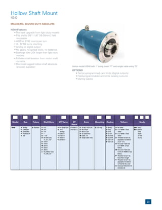 23
Hollow Shaft Mount
HS40
MAGNETIC, SEVERE DUTY ABSOLUTE
HS40 Features
	 •	The	ideal	upgrade	from	light	duty	models
	 •	Fits	shafts	5/8"-1	1/8"	[16-30mm];	field		 	
resizeable
	 •	4096	or	8192	counts	per	turn
	 •		0	-	32768	turns	counting
	 •	Analog	or	digital	output
	 •	No	gears,	no	optical	disks,	no	batteries
	 •	Bearings	over	20X	larger	than	light	duty		
models
	 •	Full	electrical	isolation	from	motor	shaft		
currents
	 •	The	most	rugged	hollow	shaft	absolute			
encoder available! Avtron model HS40 with 1" sizing insert "F" and single cable entry "S"
OPTIONS
	 •	Factory-programmed	cam	limits	(digital	outputs)
	 •	Field-programmable	cam	limits	(analog	outputs)
	 •	Mating	Cables
Model Bus Future Shaft Bore MT Turns ST
Resol
Conn Mounting Coding Tethers Mods
HS40 A- Analog
C- CANOpen
D- DeviceNet
P- Profibus DP
S- SSI
X- Standard C- 5/8”
D- 3/4”
E- 7/8”
F- 1”
G- 1 1/8”
U- All USA Sizes
“C, D, E, F, G”
S- 16mm
V- 19mm
W- 20mm
Y- 25mm
3- 30mm
z- ALL Metric Sizes
“S, V, W, Y, 3”
X- 0/0 Single turn
A- 16/4
(analog)
2- 4096/12
3- 8192/13
4- 1638/14
5- 32768/15
2- 4096/12
3- 8192/13
C- 3x M12 4/5/5 pin
E- M12/8 pin
F- M23/12 pin
K- 3x cable entry
W- Cable, 1m
S- Single cable entry
E- EOS only 1- Binary
2- Gray
3- 0-5V
4- 0-10V
5- 4-20mA
6- 0-20mA
7- 0.5-4.5V
8- 0.5-9.5V
X- No Tether
E- 4.5” NEMA C-Face
Tether
F- 8.5” NEMA C-Face
Tether
G- Threaded rod arm kit,
adjustable 70-500mm
(4.25”-12”)
H- Fan cover T-bolt and
8.5” NEMA C-face
tethers
M- Fan cover T-bolt and
4.5”/6.75” NEMA C-face
tethers
P- Threaded rod arm kit,
fixed 70mm length
T- Threaded rod arm kit,
adjustable 70-500mm
w/T-bolt for fan cover
U- Universal Tether/Arm Kit
(includes all)
000- none
9xx- special
cable
length
xx-feet
[0.3m]
 