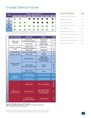 3
Encoder Selection Guide
See Specification Chart on pages 30-31 for more details on the encoders below.
*Nidec Avtron Automation Corporation makes no warranty as to suitability of purpose; recommendations
are based on industry standard applications and are subject to warranty terms and conditions of sale.
TYPE
TYPICAL APPLICATIONS *
Conveying Converting Films Food Paper Steel Mining Marine Oil Drilling
LIGHT
MILL
STD.
MILL
HEAVY
MILL
SEVERE
TYPE of ENCODER MOUNTING MODEL PAGE
Optical Light
Mill Duty
Face or Foot
Solid Shaft (Coupled)
AV20, AV25
AV6A (abs)
11-12
Hollow Shaft
HS6A (abs),
HS25A, HS35A
17-18
Magnetic Light Mill
Duty
Face or Foot
Solid Shaft (Coupled)
AV6M (abs) 11
Hollow Shaft HS6M (abs) 17
Optical Mill Duty Large Bore Hollow Shaft M3 21
Magnetic Mill Duty Hollow Shaft HS35M 19
Magnetic Heavy
Mill Duty
Modular C-Face
AV5, AV12,
AV56, AV56S,
AV67, AV85, AV115,
AV125, AV850
7-9
Hollow Shaft
Large Bore Hollow Shaft
HS45,
M4, M7
20
21
22
Face or Foot
Solid Shaft (Coupled)
AV45 13
Magnetic
Severe Duty
Face or Foot
Solid Shaft (Coupled)
AV30 (abs), AV485 14-15
Hollow Shaft HS40 (abs), AV685 23-25
Level 1 & 2
Hazardous Duty
Hollow Shaft M6C, XR45, XR685
22
20
24
25
Modular C-Face
XR5, XR12, XR56,
XR67, XR85, XR115,
XR125, XR850
7-9
Face or Foot
Solid Shaft (Coupled)
XR4F, XR485
13
15
Features and specifications subject to change without notice.
SMARTSafe™, SMARTach™, SMARTach II™, THIN-LINE II™ are trademarks of Nidec-Avtron.
Viton™ is a trademark of DuPont for Fluoroelastomers.
TABLE OF CONTENTS.................. PAGE
Hazardous Duty Encoders ............. 5
Modular Encoders ......................... 6-9
Solid Shaft Encoders...................... 10-15
Hollow Shaft Encoders .................. 16- 25
Older Models................................. 26
Upgrades and Retrofits.................. 27
Encoder Options & Accessories.... 28
Output Specifications .................... 29
Encoder Product Comparison........ 30-31
Free Site Assessments.................. 32
 