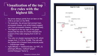 Visualization of the top
five rules with the
highest lift.
• the arrow always points from an item on the
LHS to an item on the RHS.
• For example, the arrows that connect ham,
processed cheese, and white bread suggest
rule {ham,processed cheese}→{white bread}.
• The legend on the top right of the graph
shows that the size of a circle indicates the
support of the rules ranging from 0.001 to
0.002.
• The color (or shade) represents the lift, which
ranges from 11.279 to 18.996. The rule with
the highest lift is {Instant food products,soda}
→ {hamburger meat}.
• highLiftRules <- head(sort(rules, by=“lift”), 5)
plot(highLiftRules, method=“graph”,
control=list(type=“items”))
Transaction in Grocery Store 17
 