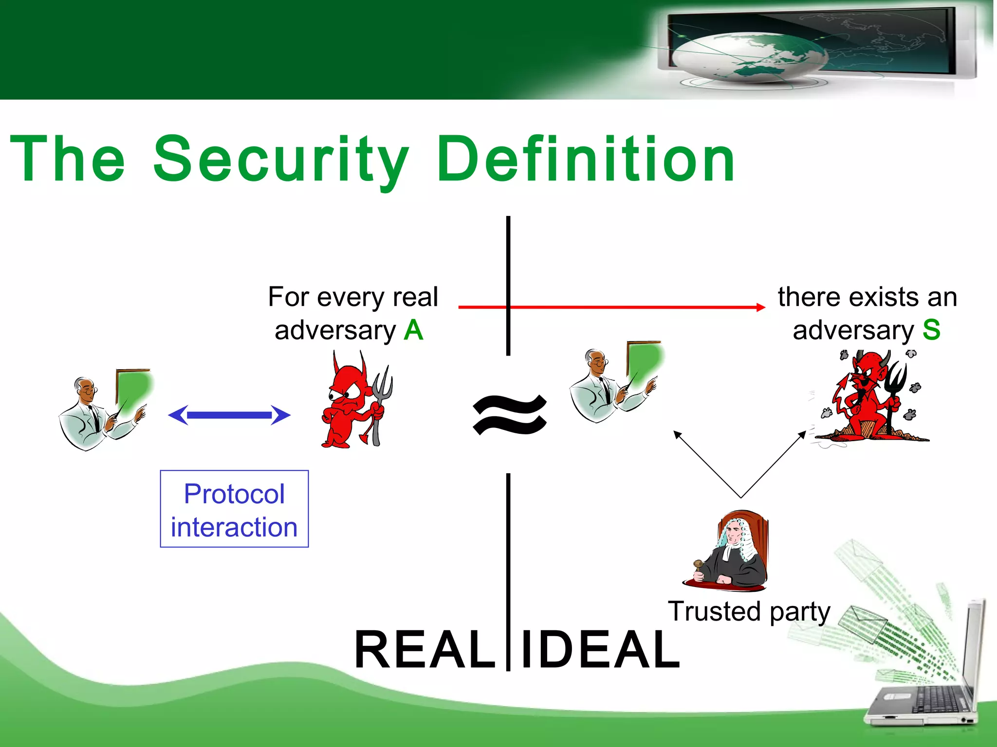 The Security Definition
IDEALREAL
Trusted party
Protocol
interaction
For every real
adversary A
there exists an
adversary S
≈
 