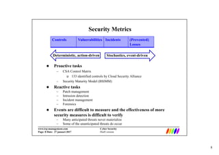 8
_________________________________________________________________________
www.irp-management.com Cyber Security
Page: 8 Date: 27 januari 2017 Draft version
Security Metrics
 Proactive tasks
– CSA Control Matrix
 133 identified controls by Cloud Security Alliance
– Security Maturity Model (BSIMM)
 Reactive tasks
– Patch management
– Intrusion detection
– Incident management
– Forensics
 Events are difficult to measure and the effectiveness of more
security measures is difficult to verify
– Many anticipated threats never materialize
– Some of the unanticipated threats do occur
Controls Vulnerabilities Incidents (Prevented)
Losses
Stochastics, event-drivenDeterministic, action-driven
 