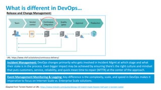 Sukumar Nayak-Agile-DevOps-Cloud Management