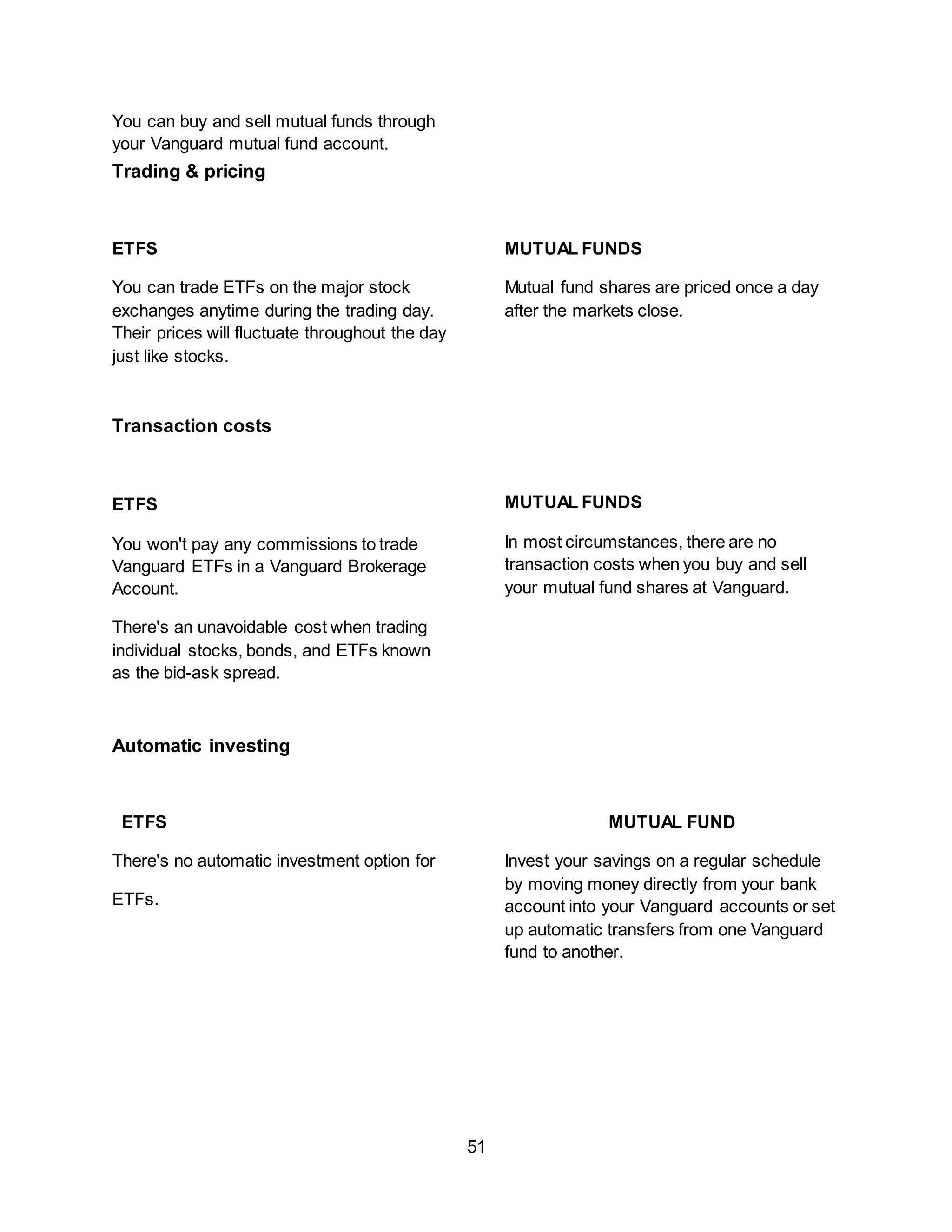 51
You can buy and sell mutual funds through
your Vanguard mutual fund account.
Trading & pricing
ETFS
You can trade ETFs on the major stock
exchanges anytime during the trading day.
Their prices will fluctuate throughout the day
just like stocks.
MUTUAL FUNDS
Mutual fund shares are priced once a day
after the markets close.
Transaction costs
ETFS
You won't pay any commissions to trade
Vanguard ETFs in a Vanguard Brokerage
Account.
There's an unavoidable cost when trading
individual stocks, bonds, and ETFs known
as the bid-ask spread.
MUTUAL FUNDS
In most circumstances, there are no
transaction costs when you buy and sell
your mutual fund shares at Vanguard.
Automatic investing
ETFS
There's no automatic investment option for
ETFs.
MUTUAL FUND
Invest your savings on a regular schedule
by moving money directly from your bank
account into your Vanguard accounts or set
up automatic transfers from one Vanguard
fund to another.
 