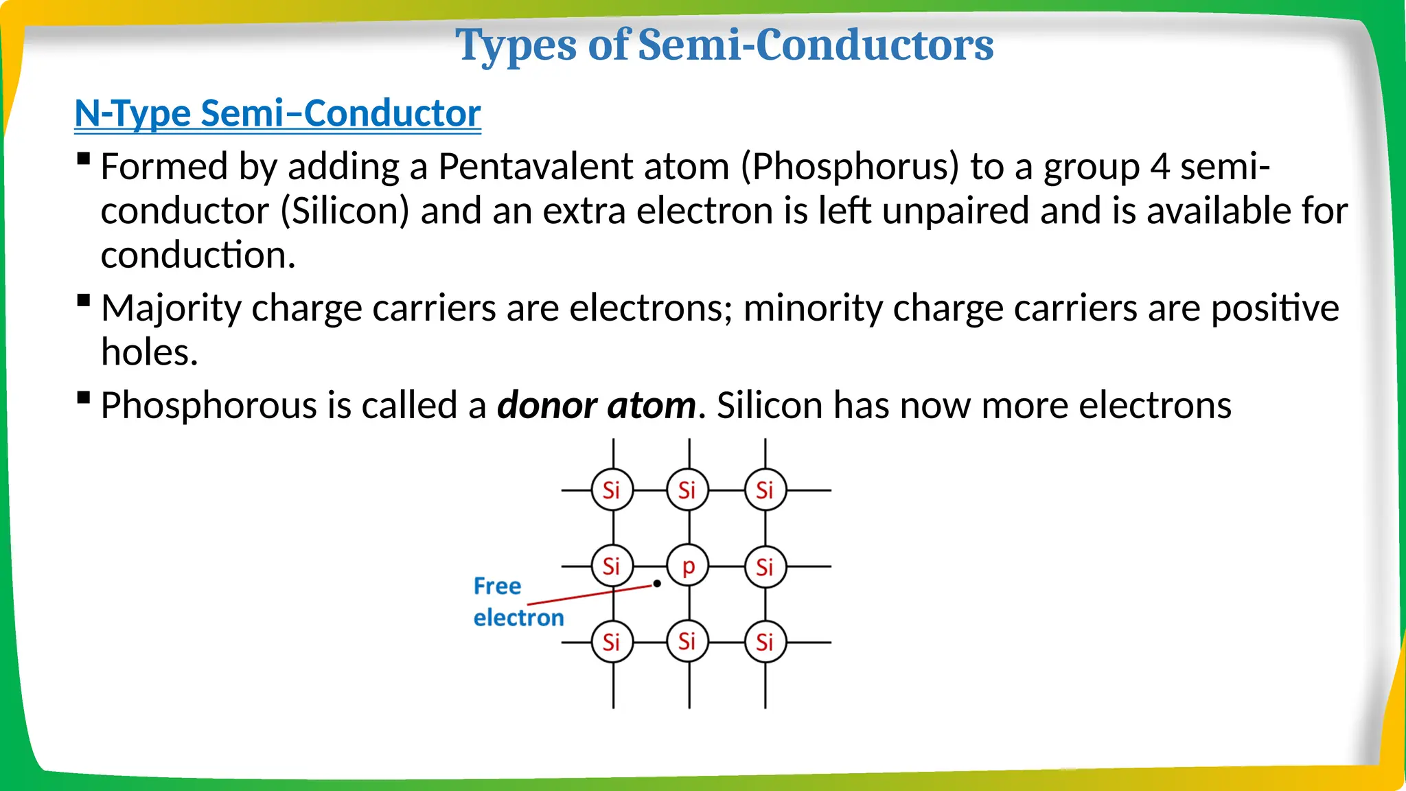 Types of Semi-Conductors
N-Type Semi–Conductor
 Formed by adding a Pentavalent atom (Phosphorus) to a group 4 semi-
conductor (Silicon) and an extra electron is left unpaired and is available for
conduction.
 Majority charge carriers are electrons; minority charge carriers are positive
holes.
 Phosphorous is called a donor atom. Silicon has now more electrons
 