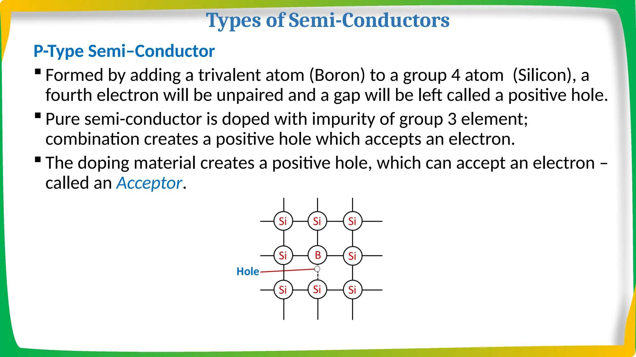 Types of Semi-Conductors
P-Type Semi–Conductor
 Formed by adding a trivalent atom (Boron) to a group 4 atom (Silicon), a
fourth electron will be unpaired and a gap will be left called a positive hole.
 Pure semi-conductor is doped with impurity of group 3 element;
combination creates a positive hole which accepts an electron.
 The doping material creates a positive hole, which can accept an electron –
called an Acceptor.
 