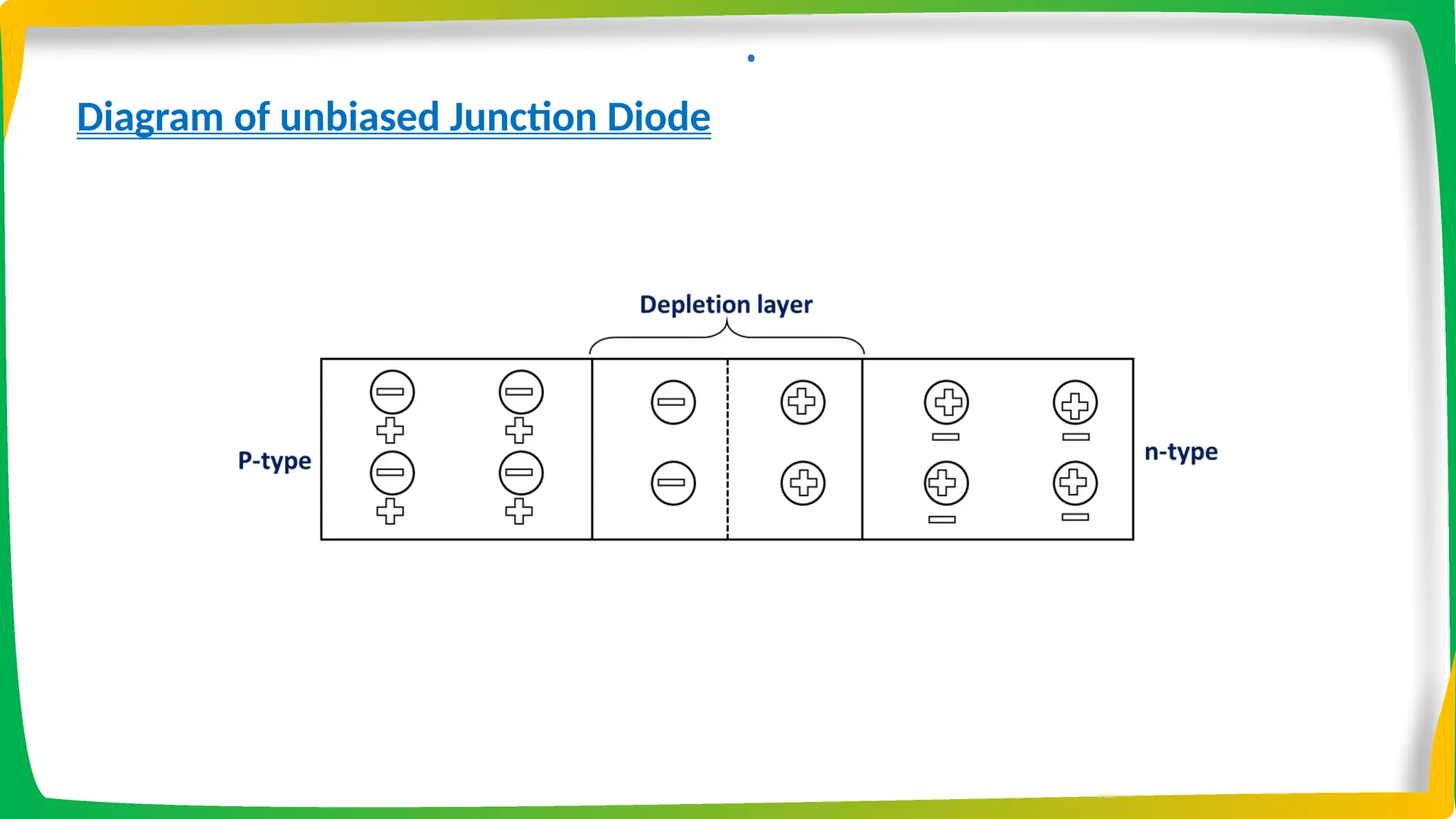 .
Diagram of unbiased Junction Diode
 