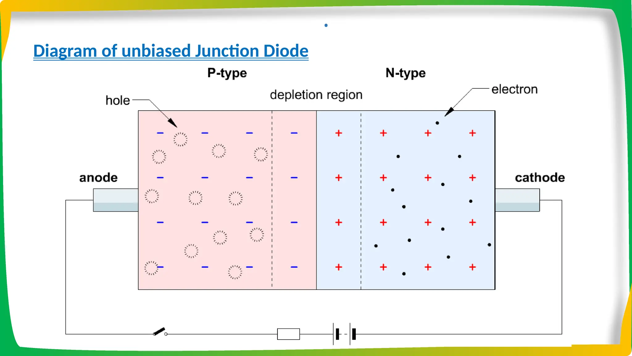.
Diagram of unbiased Junction Diode
 