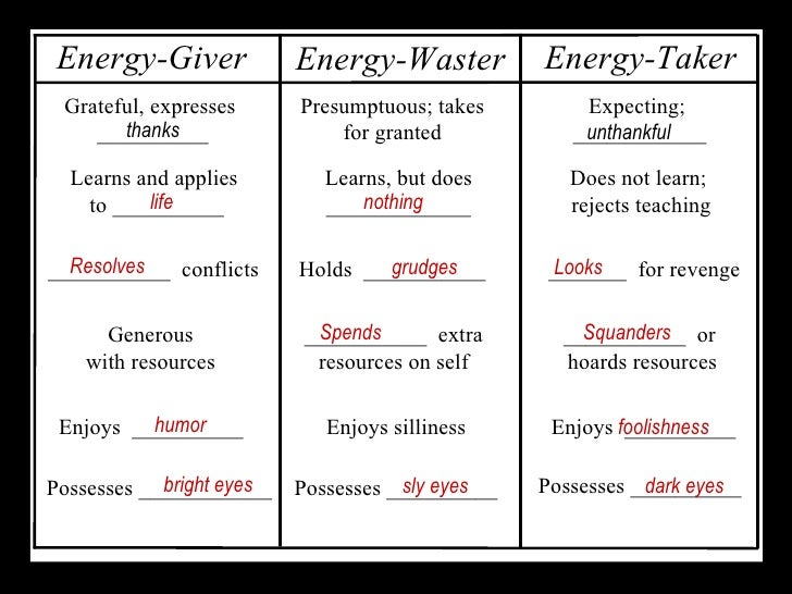 Giver energy аккумулятор