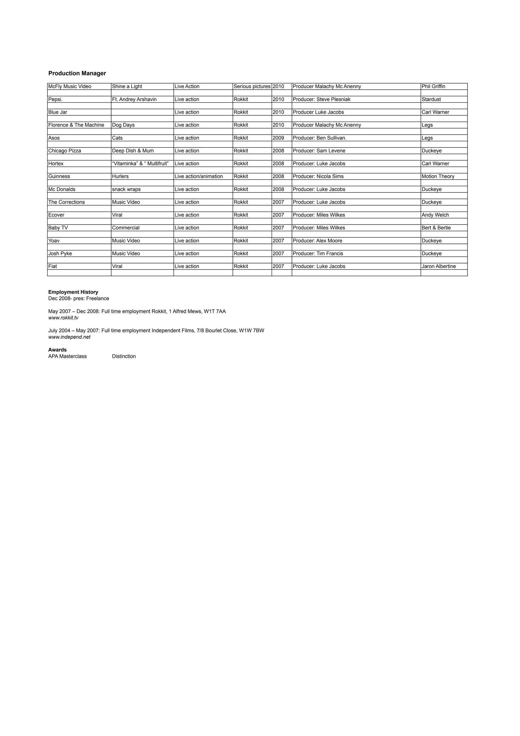 Sally Rigg 2015 | PDF