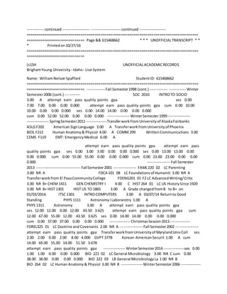 ------------- continued ---------------------- ----------------------- continued ---------------------
=====================================================================================
============================= Page && 615468662 * * * UNOFFICIALTRANSCRIPT * *
* Printedon10/27/16
=====================================================================================
=============================
(s15H UNOFFICIALACADEMICRECORDS
BrighamYoung University - Idaho- Live System
Name: WilliamNelsonSpafford StudentID: 615468662
=====================================================================================
============================= --------------Fall Semester1998 (cont.) -------------- ------------- Winter
Semester2006 (cont.) ------------ SOC 2010 INTROTO SOCIO
3.00 A attempt earn pass quality points gpa ses 0.00
7.00 7.00 0.00 0.00 0.000 attempt earn pass quality points gpa cum 0.00 10.00
10.00 0.00 0.00 0.000 ses 0.00 14.00 14.00 0.00 0.00 0.000
cum 0.00 52.00 52.00 0.00 0.00 0.000 ----------------- WinterSemester1999 -----------------
----------------- SpringSemester2011 ----------------TransferworkfromUniversityof AlaskaFairbanks
ASLG F202 AmericanSignLanguage 3.00 A TransferworkfromUniversityof Phoenix
BIOL F212 Human Anatomy& Physiol 4.00 A COMM 299 WrittenCommunications 3.00
CEMS F119 EMT: EmergencyMedical 6.00 A
attempt earn pass quality points gpa attempt earn pass
quality points gpa ses 0.00 3.00 3.00 0.00 0.00 0.000 ses 0.00 13.00 13.00 0.00
0.00 0.000 cum 0.00 55.00 55.00 0.00 0.00 0.000 cum 0.00 23.00 23.00 0.00 0.00
0.000 ------------------ Fall Semester
2013 ----------------------------------- FallSemester2001 ------------------ FAML220 02 LC Parenting
3.00 NR A FDCA 101 08 LC Foundationsof Humaniti 3.00 NR A
Transferworkfrom El PasoCommunityCollege FDENG201 01 F2 LC AdvancedWriting/Critic
3.00 NR B+ CHEM 1411 GEN CHEMISTRY I 4.00 C HIST 264 01 LC US HistorySince 1920
3.00 NR B+ HIST 1301 HIST US TO 1865 3.00 A Grade changedfromB to B+ on
01/03/2014. ITSC 1301 INTROCOMPUTERS 3.00 A 03/07/14 Returnto Good
Standing PHYS 1111 AstronomyILaborarotry 1.00 A
PHYS 1311 Astronomy 3.00 A attempt earn pass quality points gpa
ses 12.00 12.00 0.00 12.00 43.50 3.625 attempt earn pass quality points gpa cum
12.00 67.00 55.00 12.00 43.50 3.625 ses 0.00 14.00 14.00 0.00 0.00 0.000
cum 0.00 37.00 37.00 0.00 0.00 0.000 ---------------- ChristmasSession2013 ---------------
FDREL325 01 LC Doctrine and Covenants 2.00 NR A ------------------ Fall Semester2002 ------------------
attempt earn pass quality points gpa TransferworkfromUniversityof MarylandUnivColl ses
2.00 2.00 0.00 2.00 8.00 4.000 GVPT 377B Korean-AmericanSecurit 1.00 A cum
14.00 69.00 55.00 14.00 51.50 3.678
attempt earn pass quality points gpa ----------------- WinterSemester2014 ----------------ses 0.00
1.00 1.00 0.00 0.00 0.000 BIO 221 02 LC General Microbiology 3.00 NR C cum 0.00
38.00 38.00 0.00 0.00 0.000 BIO 222 03 LB General MicrobiologyLa 1.00 NR B
BIO 264 02 LC Human Anatomy& Physiol 3.00 NR B -----------------WinterSemester2006 ---------------
 