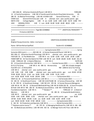-- BIO 264L 05 LB Human Anatomy& Physiol 1.00 NR B FDREL200
13 LC FamilyFoundations 2.00 NR A TransferworkfromAustinPeayState University HS
280 03 OL Medical Terminology 2.00 NR A CHEM 1120 General Chemistry 4.00 C
CHEM 1121 General ChemistryLabI 1.00 A attempt earn pass quality points gpa
MATH 1710 College Algebra 3.00 B ses 12.00 12.00 0.00 12.00 36.70 3.058 PSY
1010 GENERAL PSYCH 3.00 C cum 26.00 81.00 55.00 26.00 88.20 3.392 ------------
----------- continued ---------------------- -------------------------------------------------------
=====================================================================================
============================= Page && 615468662 * * * UNOFFICIALTRANSCRIPT * *
* Printedon10/27/16
=====================================================================================
=============================
(s15H UNOFFICIALACADEMICRECORDS
BrighamYoung University - Idaho- Live System
Name: WilliamNelsonSpafford StudentID: 615468662
=====================================================================================
============================= ----------------- SpringSemester2014 ----------------- ------------- Spring
Semester2015 (cont.) ------------BIO 265 02 LC Human Anatomy& Physiol 3.00 NR B-
BIO 265L 12 LB Human Anat & Physiology 1.00 NR B- attempt earn pass quality points gpa
FDCA 203 01 LC The Middle East 2.00 NR A ses 12.00 12.00 0.00 12.00 26.40 2.200
FDMAT108T 02 OL Test OutOptionforFDM 1.00 NR W cum 82.00 136.00 55.00 81.00 251.10
3.100 FDREL121 08 LC Book of Mormon 2.00 NR A NUTR 150
05 LC Essentialsof HumanNut 3.00 NR B ------------------ SummerSession2015 ----------------RM 224A
01 S1 LC FlyTying 2.00 NR A HS 498 01 IN Internship 1.00 NR A Grade changed
fromNR to A on 07/21/2014. RM 224B 01 S2 LC Fly Fishing
2.00 NR A- attempt earn pass quality points gpa ses 1.00
1.00 0.00 1.00 4.00 4.000 attempt earn pass quality points gpa cum 83.00 137.00
55.00 82.00 255.10 3.110 ses 16.00 15.00 0.00 15.00 51.20 3.413
cum 42.00 96.00 55.00 41.00 139.40 3.400 ------------------ FallSemester2015 -----------------
HRHP 131 02 LC Personal Health&Fitne 2.00 NR A ------------------ Fall Semester2014 ------------------
HS 345 01 LC Healthcare Finance 3.00 NR A ACCTG180 08 LC Surveyof Accounting 3.00 NR
B- HS 378 01 LC Healthcare Strategy 3.00 NR A B 370 06 LC Human Resource Manageme
3.00 NR B+ HS 391 01 LC ResearchMethods& Prog 2.00 NR B+ ECON 150 05 LC Econ Principles
& Probl 3.00 NR B- MA 106 02 OL Medical Law and Ethics 2.00 NR F FDCNC350 03 LC
FoundationsCapstone 2.00 NR A- ** Retaken** FDREL122 17 LC Book of
Mormon 2.00 NR A HS 285 01 LC Hospital & HealthAdmin
3.00 NR B- attempt earn pass quality points gpa ses 12.00
10.00 0.00 12.00 38.80 3.233 attempt earn pass quality points gpa cum 95.00
147.00 55.00 94.00 293.90 3.126 ses 16.00 16.00 0.00 16.00 49.90 3.118
cum 58.00 112.00 55.00 57.00 189.30 3.321 ----------------- SpringSemester2016 ----------------
B 361 05 OL ProductionandOperatio 3.00 NR B-----------------WinterSemester2015 -----------------
** Replacesaprior course ** HS 375 01 LC Managing Healthcare Pro 3.00 NR A- MA 106
03 OL Medical Law and Ethics 2.00 NR AHS 425 01 LC Manage Tech inHC Provi 3.00 NR B+
 