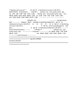 ** Replacesaprior course ** HS 465 01 LC Healthcare Insurance In 3.00 NR B
MATH 221B 03 LC Biostatistics 3.00 NR C- attempt earn pass quality points gpa
ses 5.00 5.00 0.00 5.00 15.50 3.100 attempt earn pass quality points gpa cum
100.00 149.00 55.00 94.00 306.40 3.259 ses 12.00 12.00 0.00 12.00 35.40 2.950
cum 70.00 124.00 55.00 69.00 224.70 3.256 -------------------------------------------------------
04/01/90 ACT ----------------- SpringSemester
2015 ----------------- ENGLISH MATH READING SCI REASON COMPOSITE B 201 07 LC
IntroductiontoFinance 3.00 NR B+ 21 22 20 27 23 B 220 12 LC AdvWriting
inPro Cont 3.00 NR C+ B 301 04 OL Financial Management 3.00
NR C B 361 06 LC ProductionandOperatio 3.00 NR D -------------
End of Transcript Statistics ------------ ** Retaken** attempt earn pass
quality points gpa ----------------------- continued ---------------------- res 100.00 94.00 0.00 94.00
306.40 3.259 cum 100.00 149.00 55.00 94.00 306.40 3.259
------------------ Endof Transcript------------------
=====================================================================================
============================= Page && 615468662
Printedon10/27/16
=====================================================================================
=============================
 