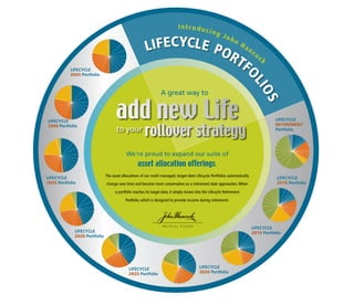 Introducing John
Hancock
Lifecycle Portfo
lios
add new Life
to your
rollover strategy
We’re proud to expand our suite of
asset allocation offerings.
The asset allocations of our multi-managed, target-date Lifecycle Portfolios automatically
change over time and become more conservative as a retirement date approaches.When
a portfolio reaches its target date, it simply moves into the Lifecycle Retirement
Portfolio, which is designed to provide income during retirement.
A great way to
Lifecycle
2045 Portfolio
Lifecycle
2040 Portfolio
Lifecycle
2035 Portfolio
Lifecycle
2015 Portfolio
Lifecycle
2010 Portfolio
Lifecycle
Retirement
Portfolio
Lifecycle
2030 Portfolio
Lifecycle
2025 Portfolio
Lifecycle
2020 Portfolio
 