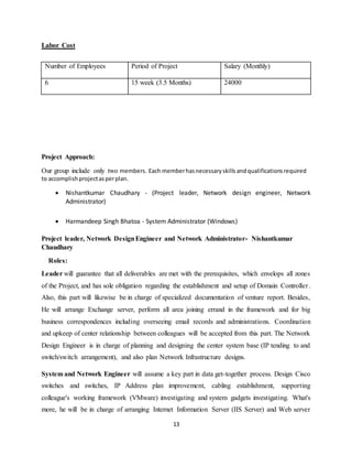 13
Labor Cost
Number of Employees Period of Project Salary (Monthly)
6 15 week (3.5 Months) 24000
Project Approach:
Our group include only two members. Each memberhasnecessaryskills andqualificationsrequired
to accomplishprojectasperplan.
 Nishantkumar Chaudhary - (Project leader, Network design engineer, Network
Administrator)
 Harmandeep Singh Bhatoa - System Administrator (Windows)
Project leader, Network DesignEngineer and Network Administrator- Nishantkumar
Chaudhary
Roles:
Leader will guarantee that all deliverables are met with the prerequisites, which envelops all zones
of the Project, and has sole obligation regarding the establishment and setup of Domain Controller.
Also, this part will likewise be in charge of specialized documentation of venture report. Besides,
He will arrange Exchange server, perform all area joining errand in the framework and for big
business correspondences including overseeing email records and administrations. Coordination
and upkeep of center relationship between colleagues will be accepted from this part. The Network
Design Engineer is in charge of planning and designing the center system base (IP tending to and
switch/switch arrangement), and also plan Network Infrastructure designs.
System and Network Engineer will assume a key part in data get-together process. Design Cisco
switches and switches, IP Address plan improvement, cabling establishment, supporting
colleague's working framework (VMware) investigating and system gadgets investigating. What's
more, he will be in charge of arranging Internet Information Server (IIS Server) and Web server
 
