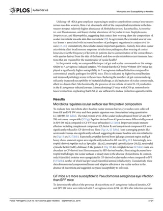 Utilizing 16S rRNA gene amplicon sequencing to analyze samples from contact lens wearers
versus non–lens wearers, Shin et al. observeda shift of the conjunctival microbiota in the lens
wearers towards relatively higher abundance of Methylobacterium, Lactobacillus, Acinetobac-
ter, and Pseudomonas, and lower relative abundance of Corynebacterium, Staphylococcus,
Streptococcus, and Haemophilus, suggesting that contact lens wearing alters the composition of
ocular microbiota towards skin-like microbiota [22]. In agreement, the extended wear of con-
tact lenses is associated with increased numbers of pathogenic organisms in conjunctival tis-
sues [23–26]. Cumulatively, these studies raised important questions. Namely, how does ocular
microbiota affect local immune responses to infectious pathogens; does wearing of contact
lenses increase the frequency of keratitis in patients due to contamination of the contact lenses
with species derived from the skin of the hand; and does ocular microbiota exert immune func-
tions that are required for the maintenance of ocular health?
In the present study, we compared the impact of gut and ocular commensals on the suscep-
tibility to P. aeruginosa-induced keratitis. We found that the GF Swiss Webster (SW) mice dis-
played a significantly higher susceptibility to P. aeruginosa–induced infection compared to
conventional specific pathogen free (SPF) mice. This is indicated by higher bacterial burden
and increased pathology scores in the corneas. Reducing the numbers of gut commensals sig-
nificantly increased susceptibility to bacterial challenge, as did reduction of ocular commensals,
albeit to a lesser effect. Mechanistically, the presence of microbiota elevated IL-1ß production
in the P. aeruginosa-infected corneas. Monocolonizing GF mice with CNS sp. restored resis-
tance to infection, implicating that CNS sp. are sufficient to induce protection against keratitis.
Results
Microbiota regulates ocular surface tear film protein composition
To evaluate how microbiota alters baseline ocular immune barrier, eye washes were collected
from GF and SPF SW mice and their protein signature was characterized using quantitative
LC-MS/MS (S1 Table). The total protein levels of the ocular washes obtained from GF and SPF
SW mice were comparable (S2 Fig). Peptides derived from 63 proteins were differentially present
in SPF SW mice compared to GF SW mice at baseline (S2 Table). Important innate immune
effectors including complement component C3, factor B, and complement component C9 were
significantly reduced in GF-derived tear films (Fig 1A, S2 Table). Iron-scavenging protein like
serotransferrin was also significantly reduced, suggesting decreasedbaseline anti-microbial activ-
ity (Fig 1B and S2 Table). Expectedly, peptides derived from Ig kappa constant region and IgA
heavy chain- constant region were significantly reduced in GF mice (Fig 1C). Interestingly, neu-
trophil-derived peptides such as lipocalin 1 (Lcn2), neutrophil cytosolic factor (Ncf2), neutrophil
cytosolic factor (Ncf1), chitinase-3-like protein 1 (Fig 1D, for complete list see S2 Table) were less
abundant in GF-derived tear films compared to SPF-derived washes, illustrating decreasedneu-
trophil traffickingto the ocular surfaces at steady state in the absence of microbiota. In contrast,
only 8 identified proteins were upregulated in GF-derived ocular washes when compared to SPF
(S3 Table), neither of which had previously identifiedantimicrobial activity. Cumulatively, these
data demonstrated compromised innate and adaptive effectors at the ocular surface in the
absence of microbiota and suggested increased susceptibility to infection.
GF mice are more susceptible to Pseudomonas aeruginosaeye infection
than SPF mice
To determine the effect of the presence of microbiota on P. aeruginosa–induced keratitis, GF
and SPF SW mice were infected with P. aeruginosa strain 6294. At 24 h after infection corneas
Microbiota and Susceptibility to Keratitis
PLOS Pathogens | DOI:10.1371/journal.ppat.1005855 September 22, 2016 3 / 24
 