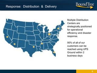 8
Response: Distribution & Delivery
Multiple Distribution
Centers are
strategically positioned
for operational
efficiency and disaster
response.
95% of all of our
customers can be
reached using UPS
Ground within 2
business days
 